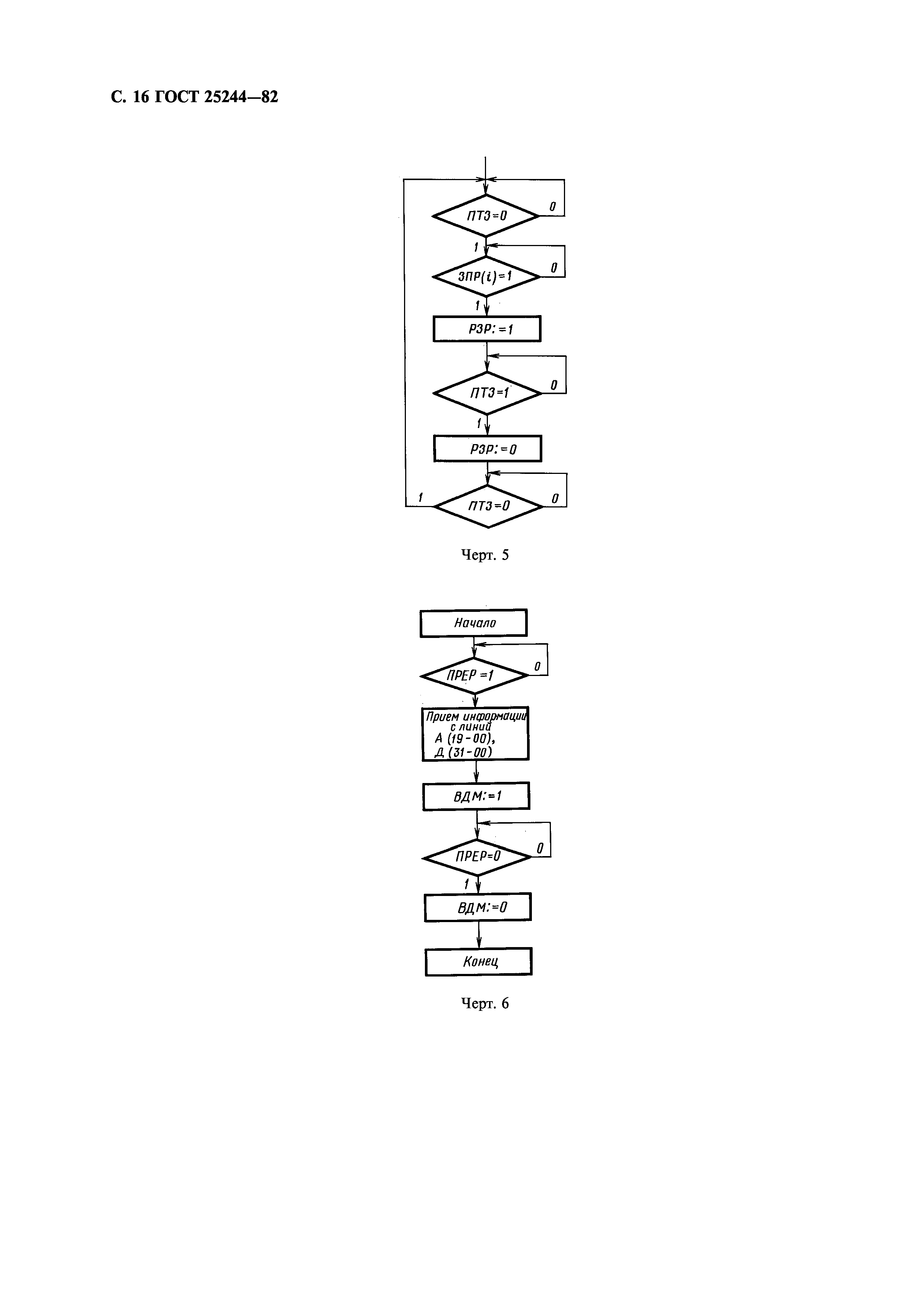 ГОСТ 25244-82