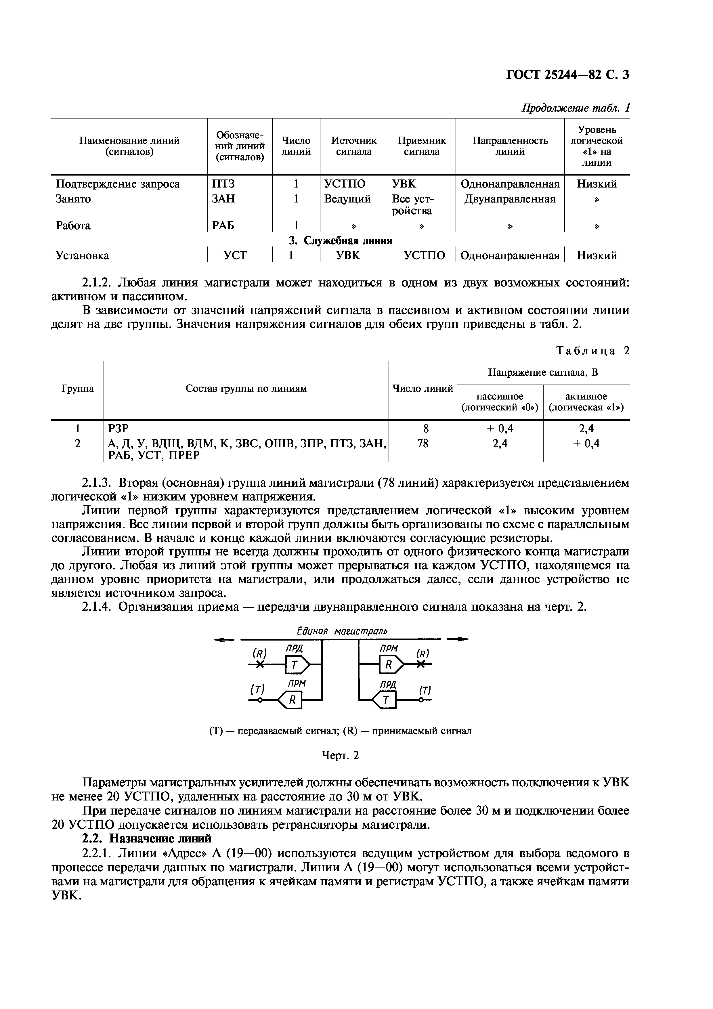 ГОСТ 25244-82