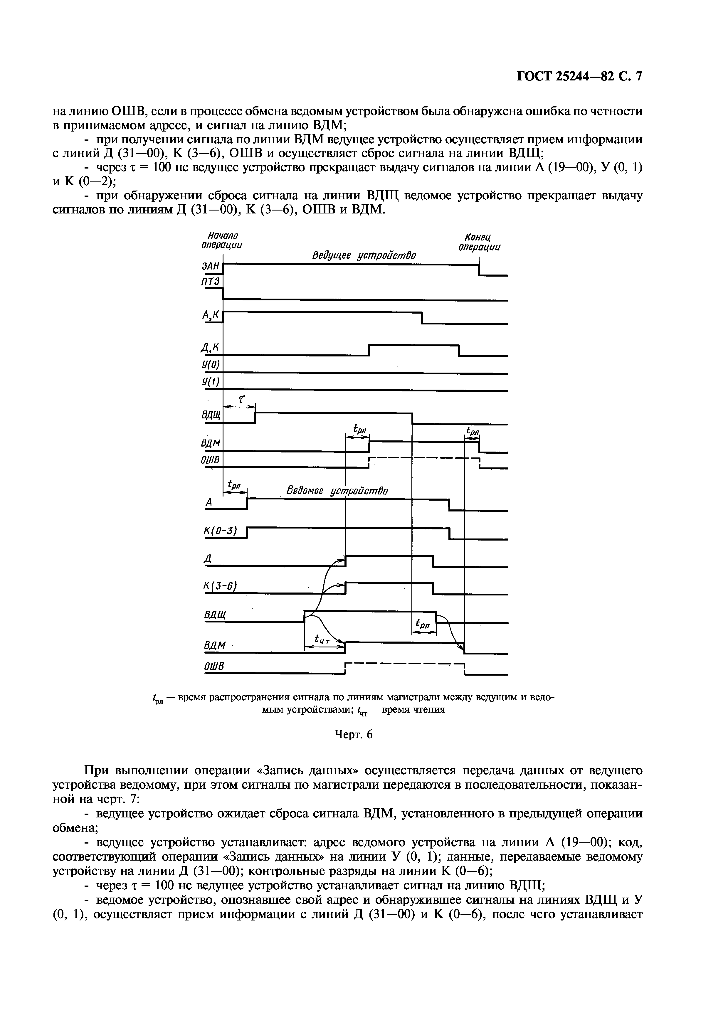 ГОСТ 25244-82