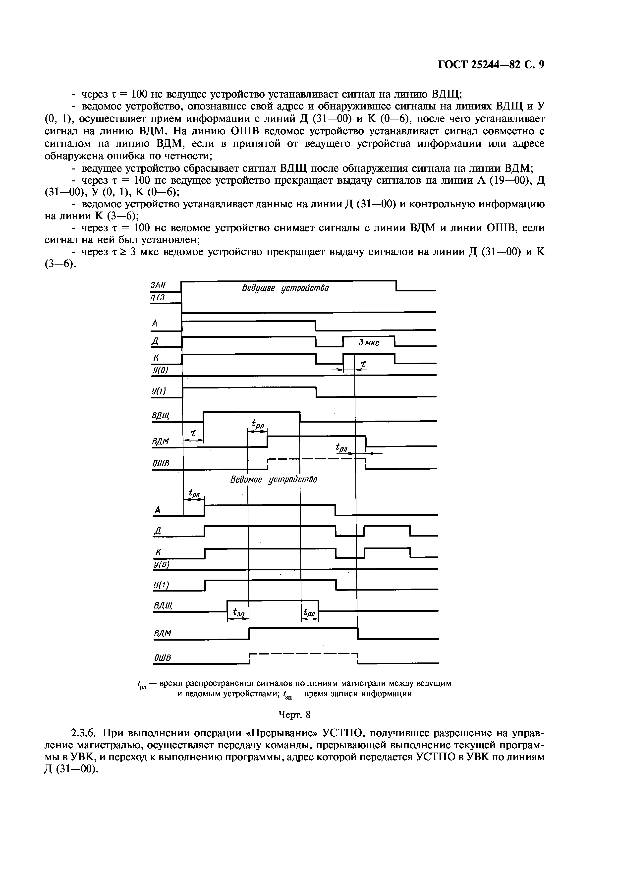 ГОСТ 25244-82