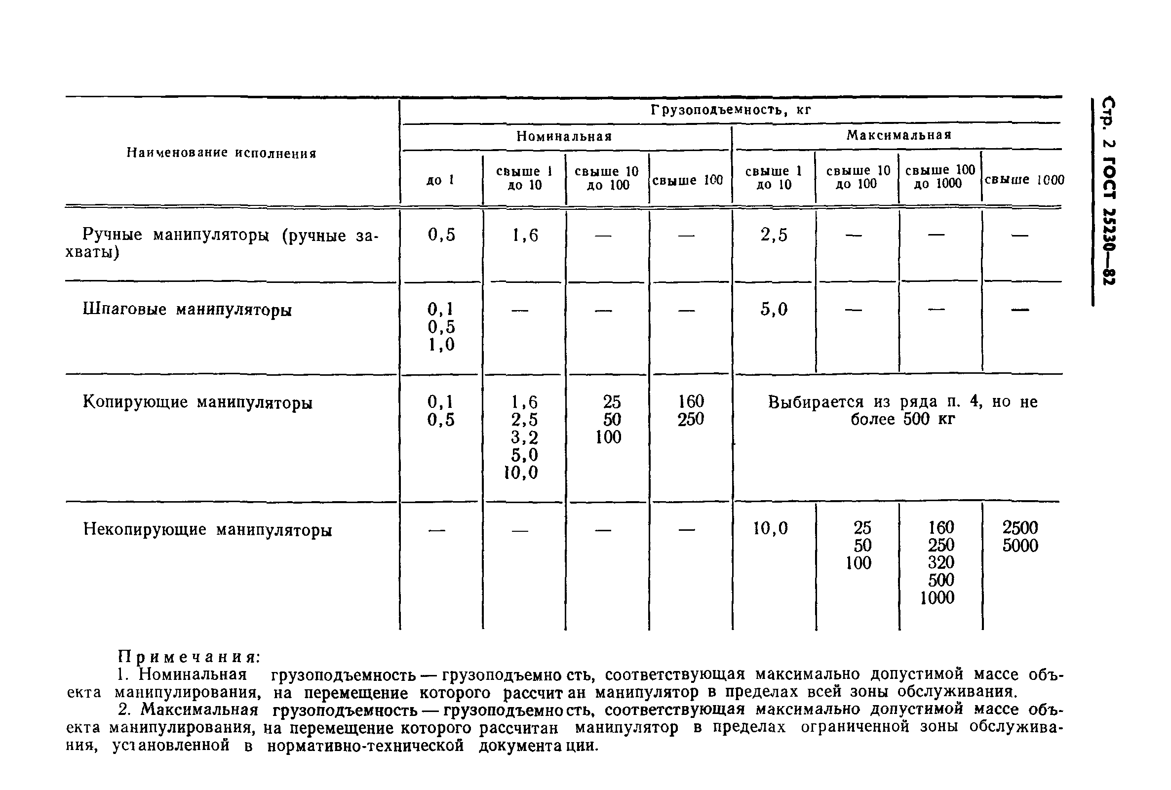 ГОСТ 25230-82