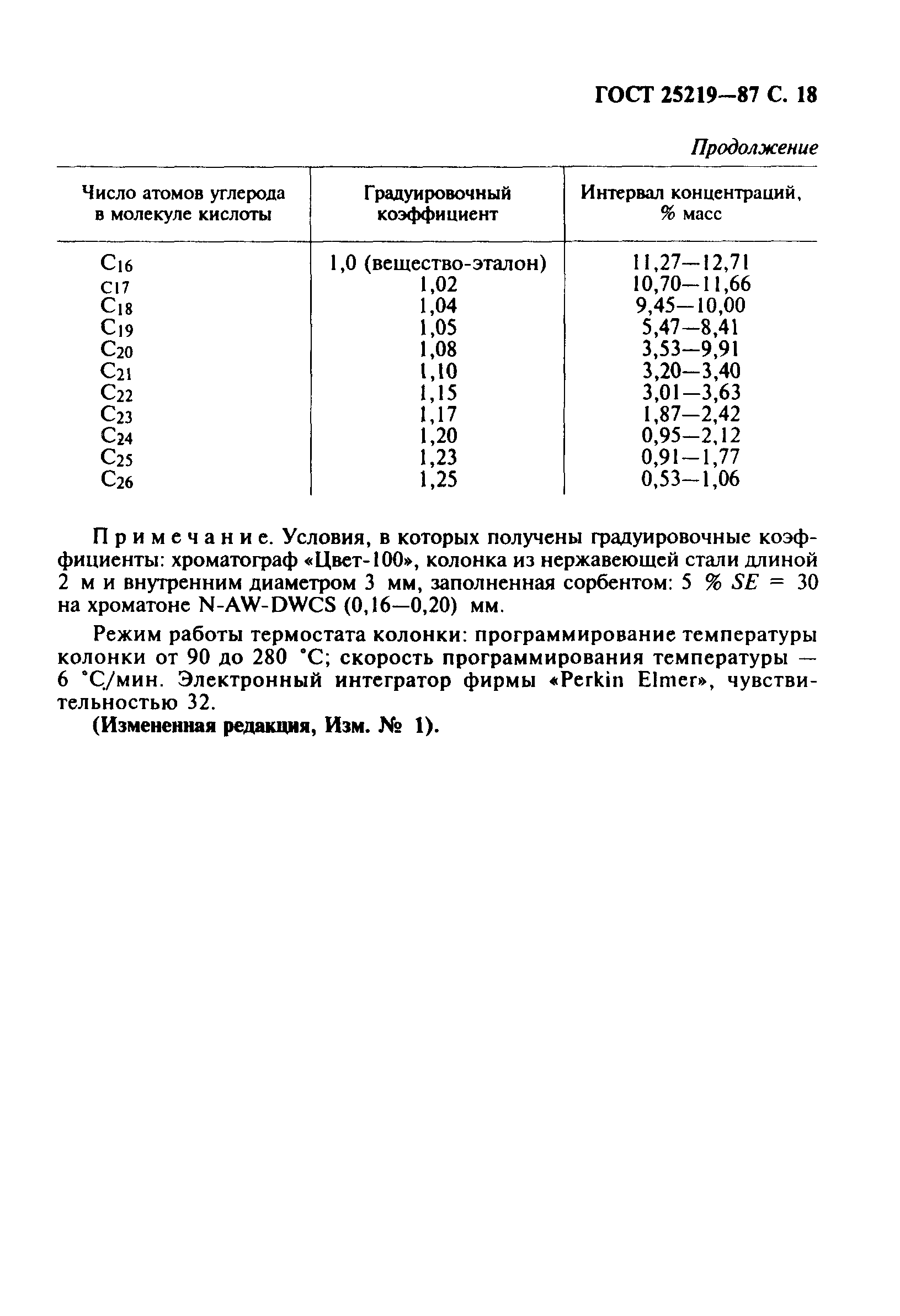 ГОСТ 25219-87
