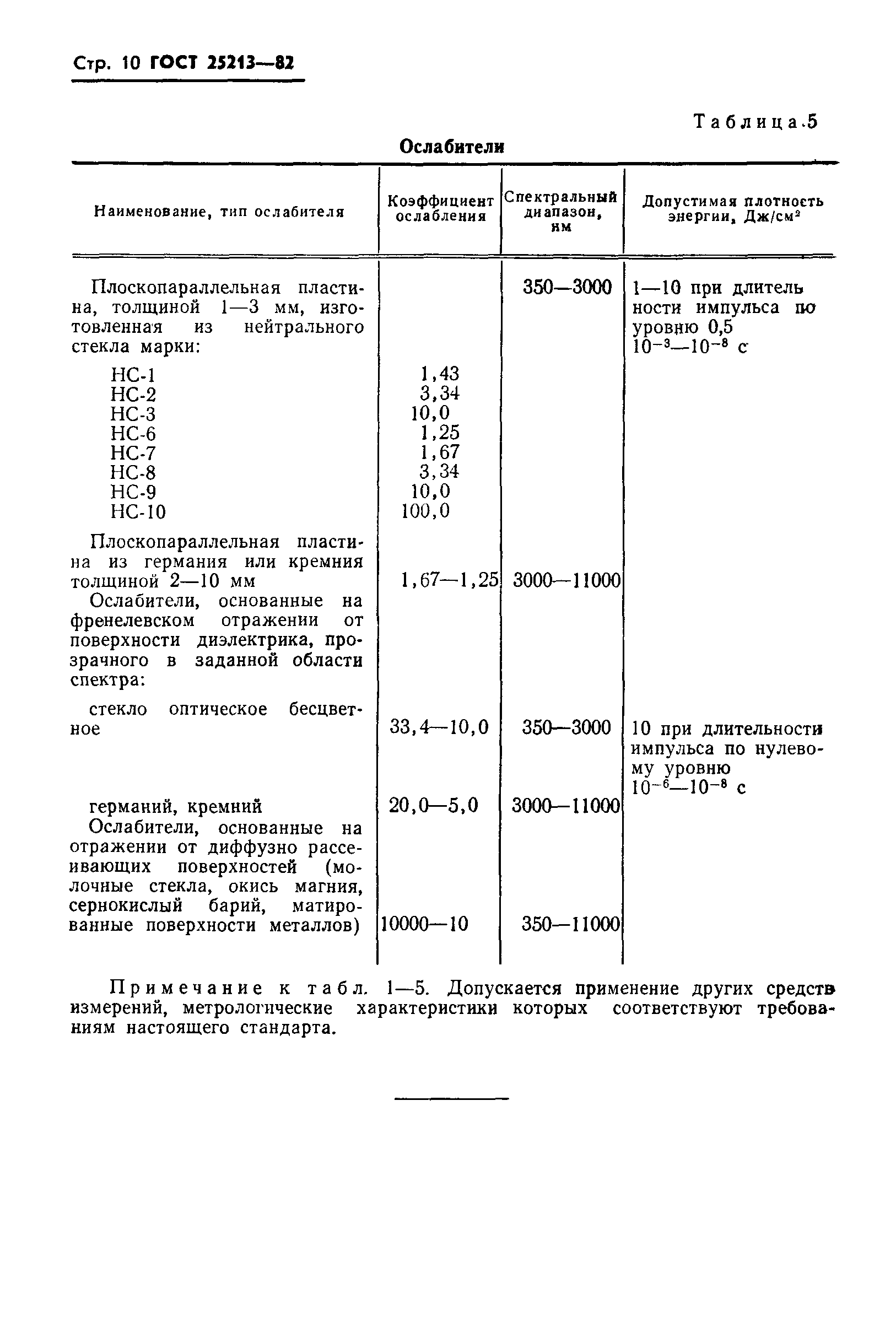 ГОСТ 25213-82
