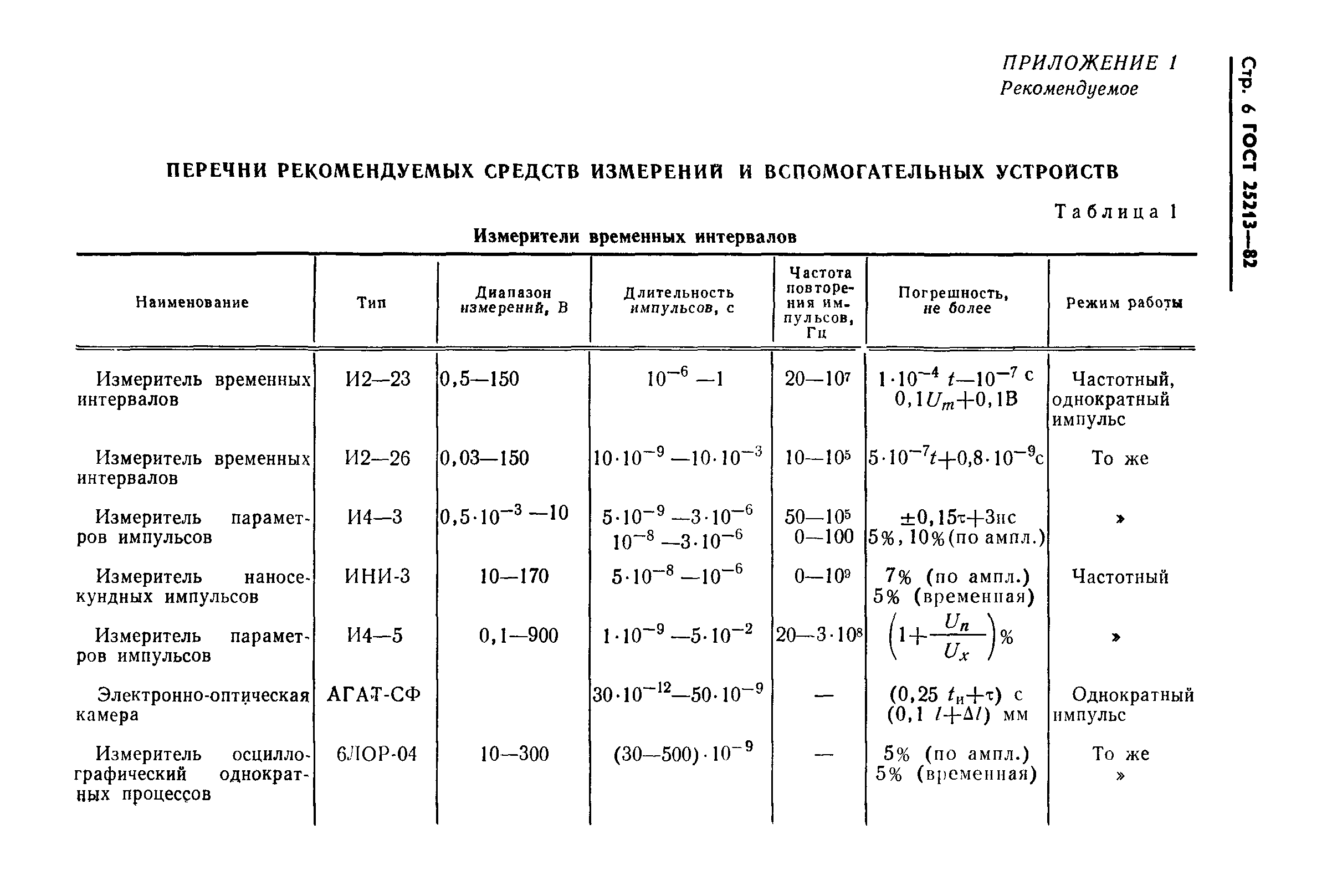 ГОСТ 25213-82