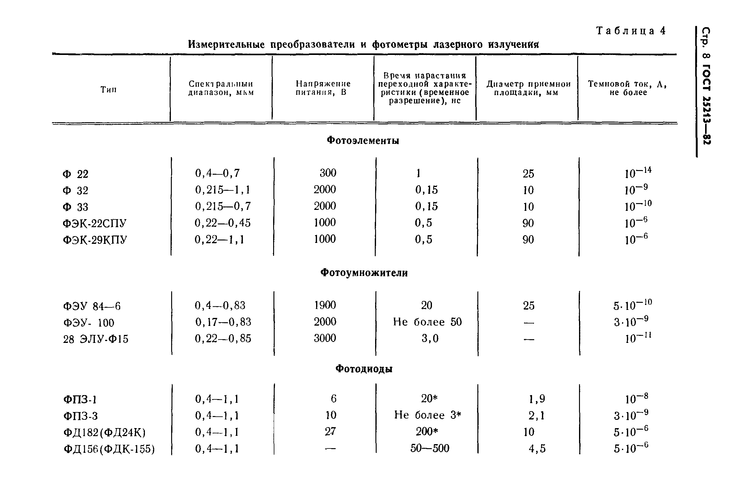 ГОСТ 25213-82
