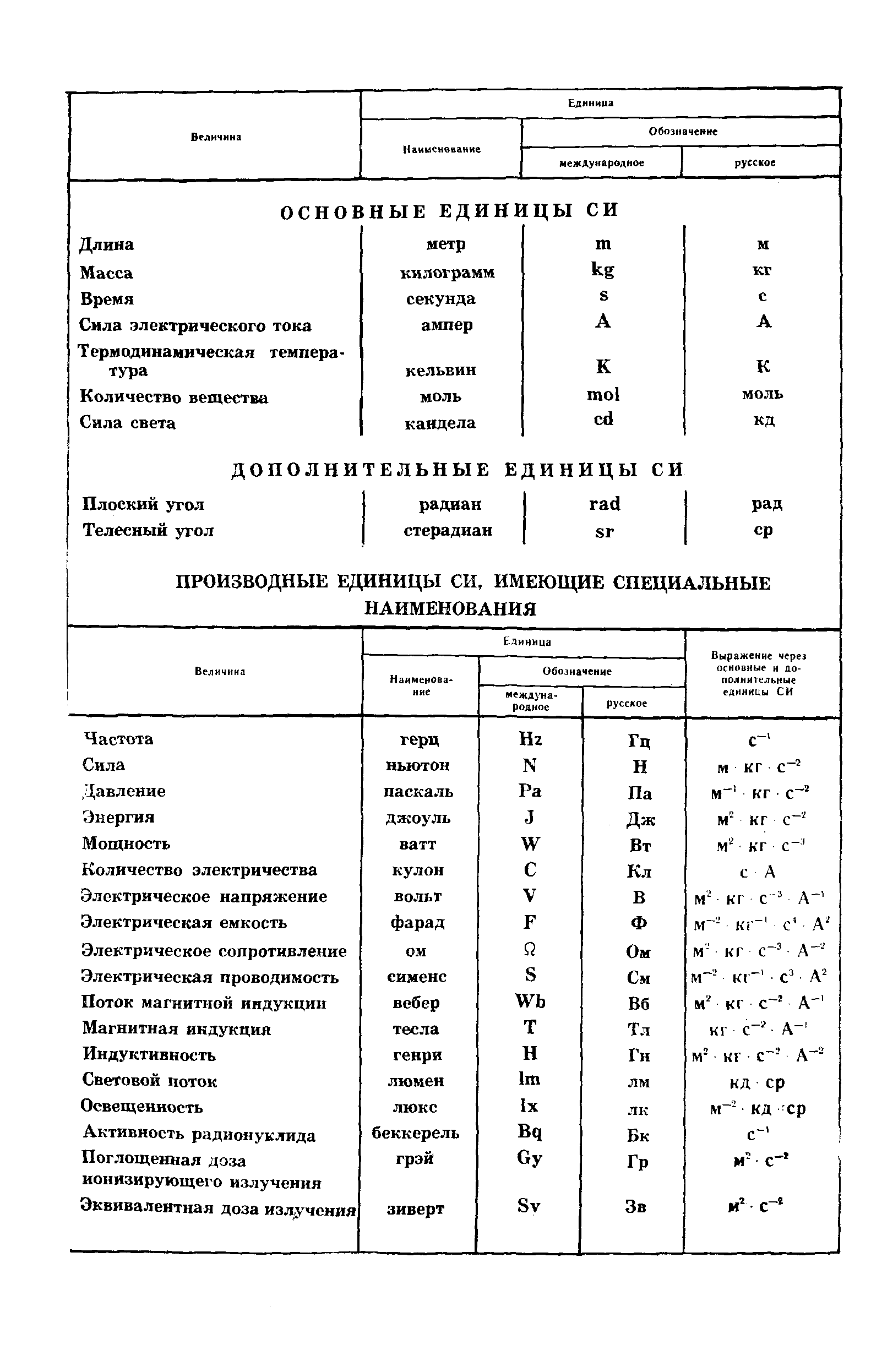 ГОСТ 25209-82