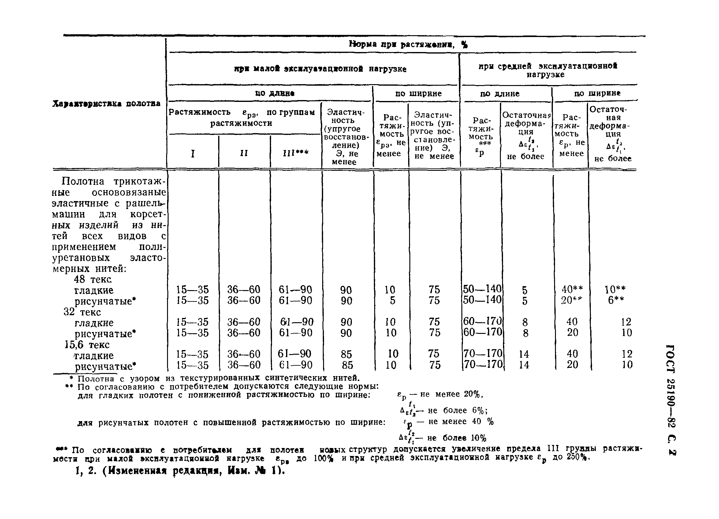 ГОСТ 25190-82