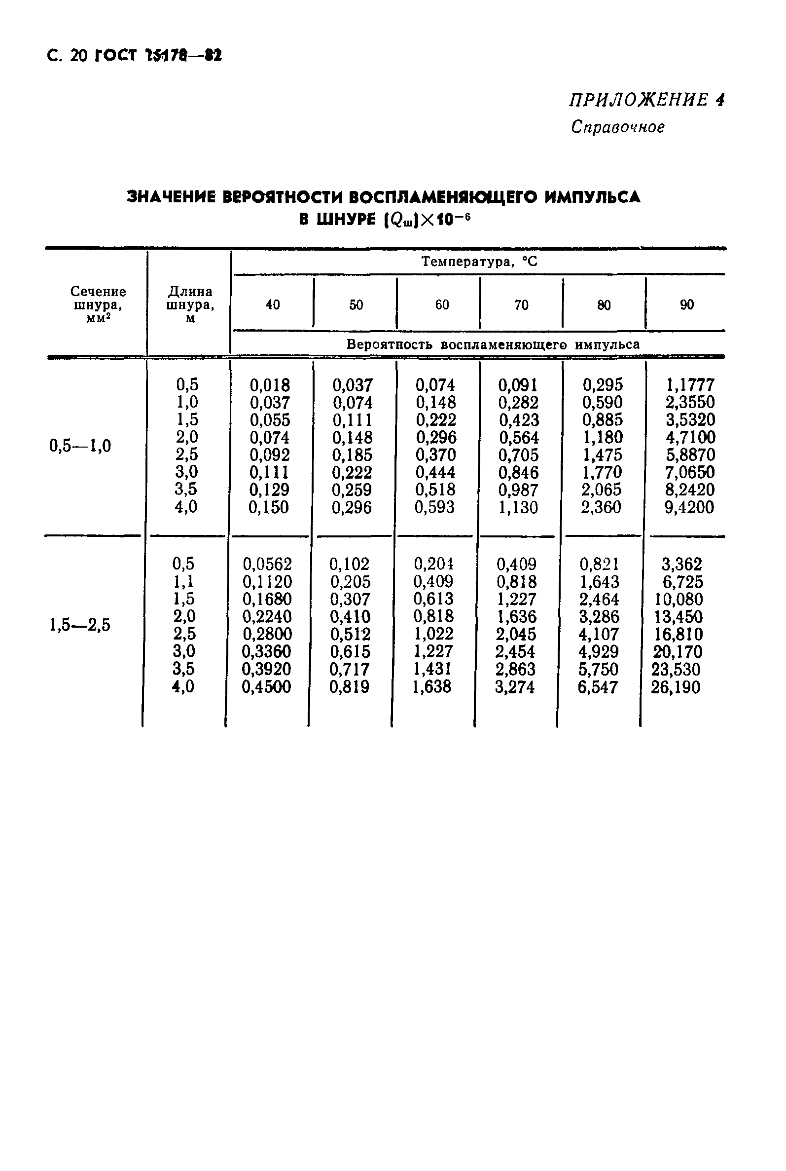 ГОСТ 25178-82