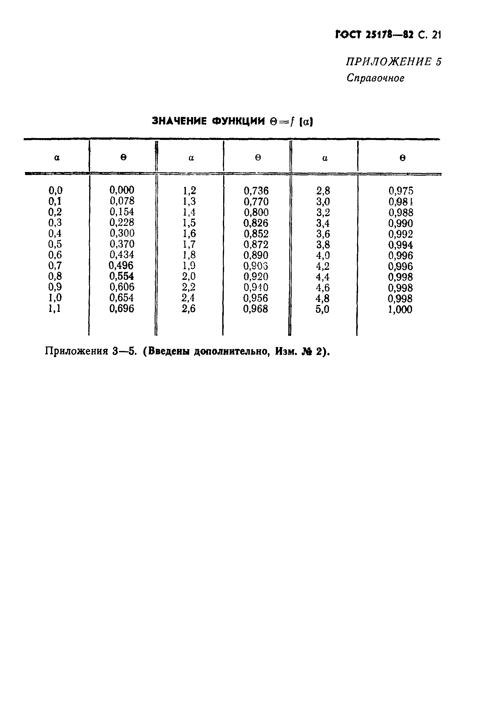 ГОСТ 25178-82