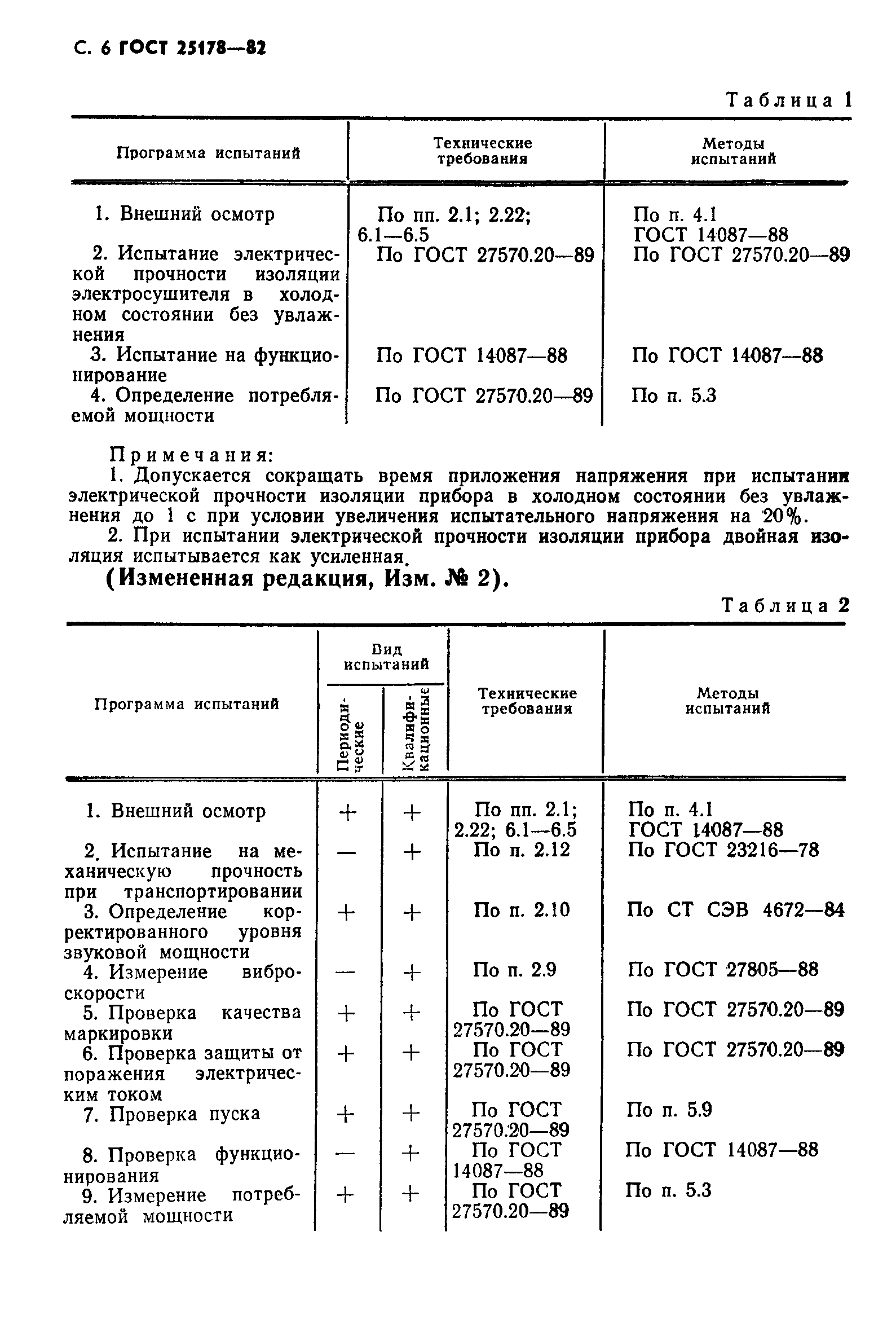 ГОСТ 25178-82