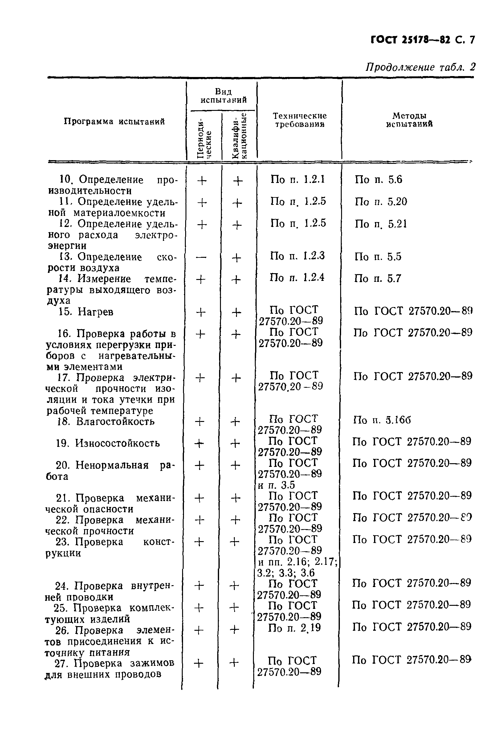 ГОСТ 25178-82