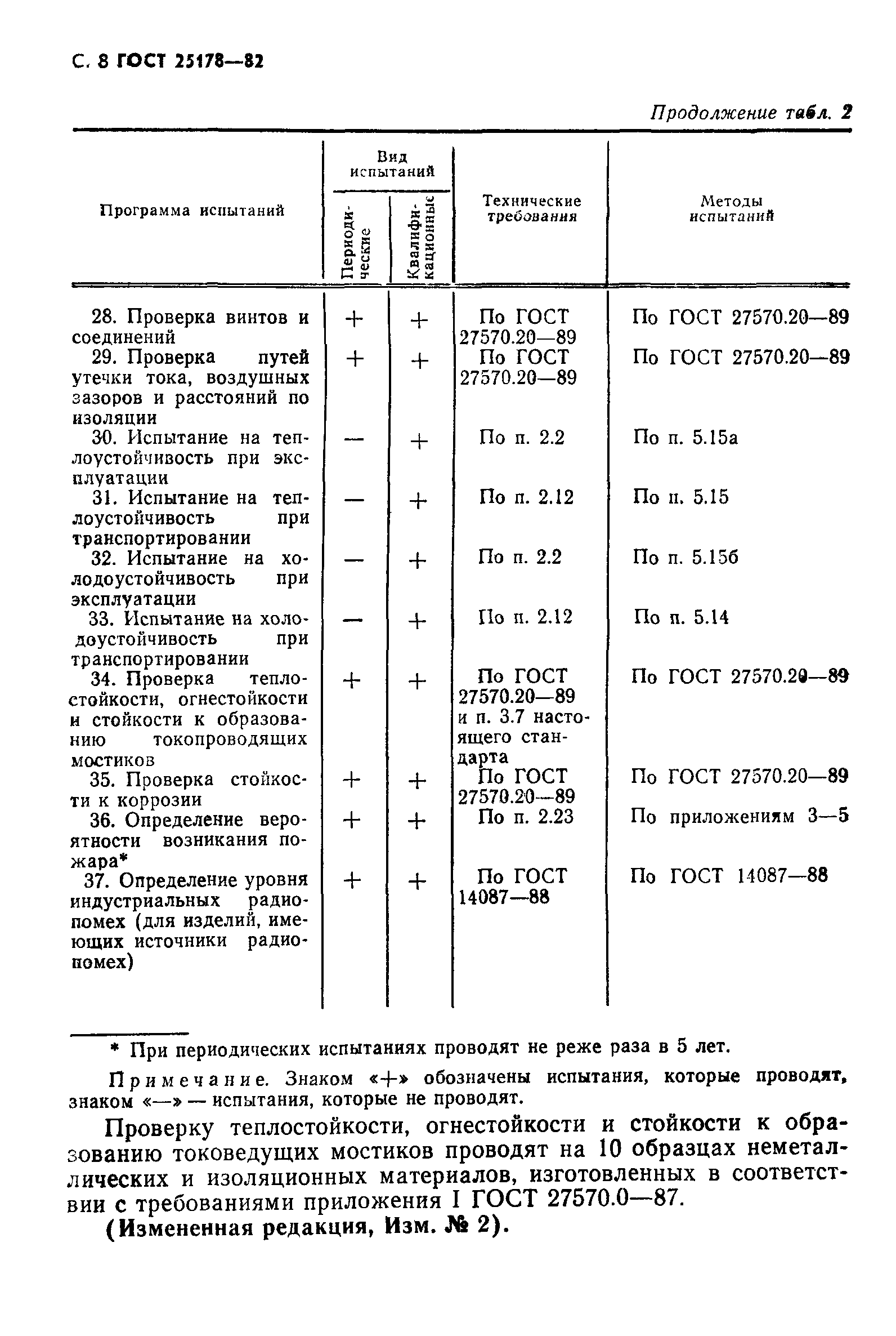 ГОСТ 25178-82