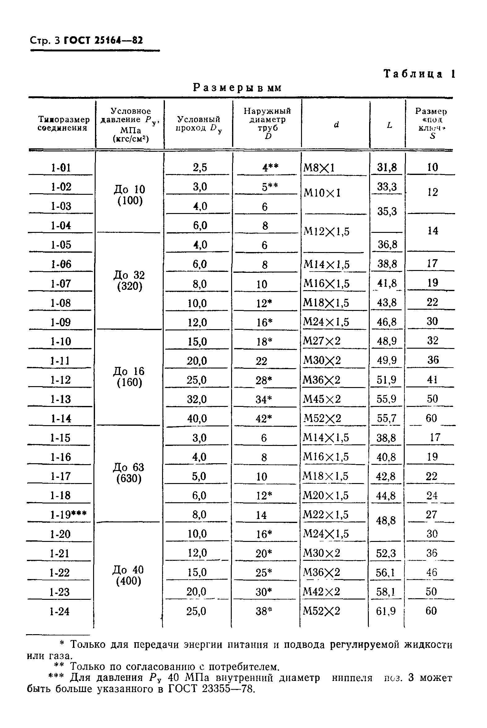 ГОСТ 25164-82