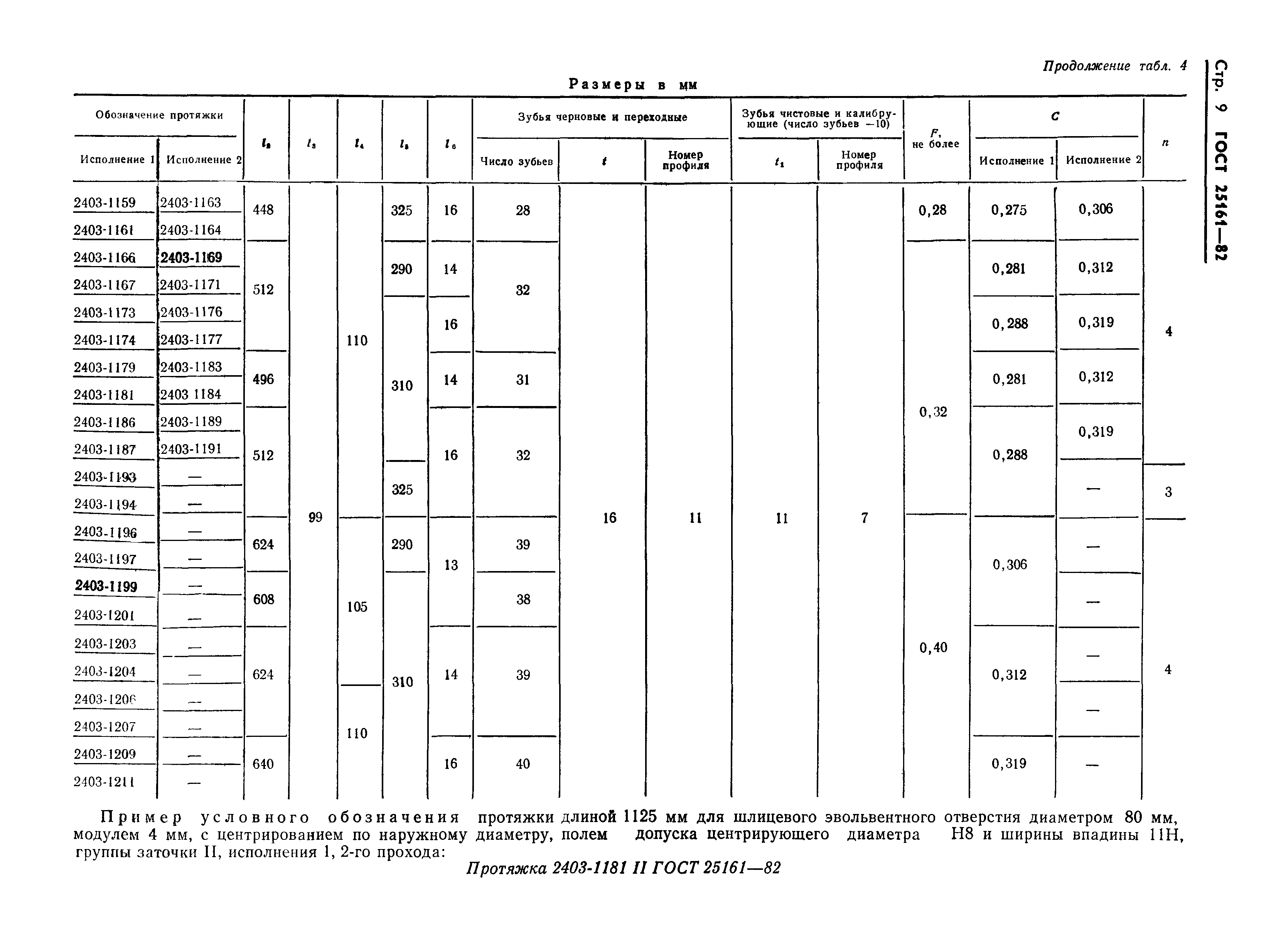 ГОСТ 25161-82
