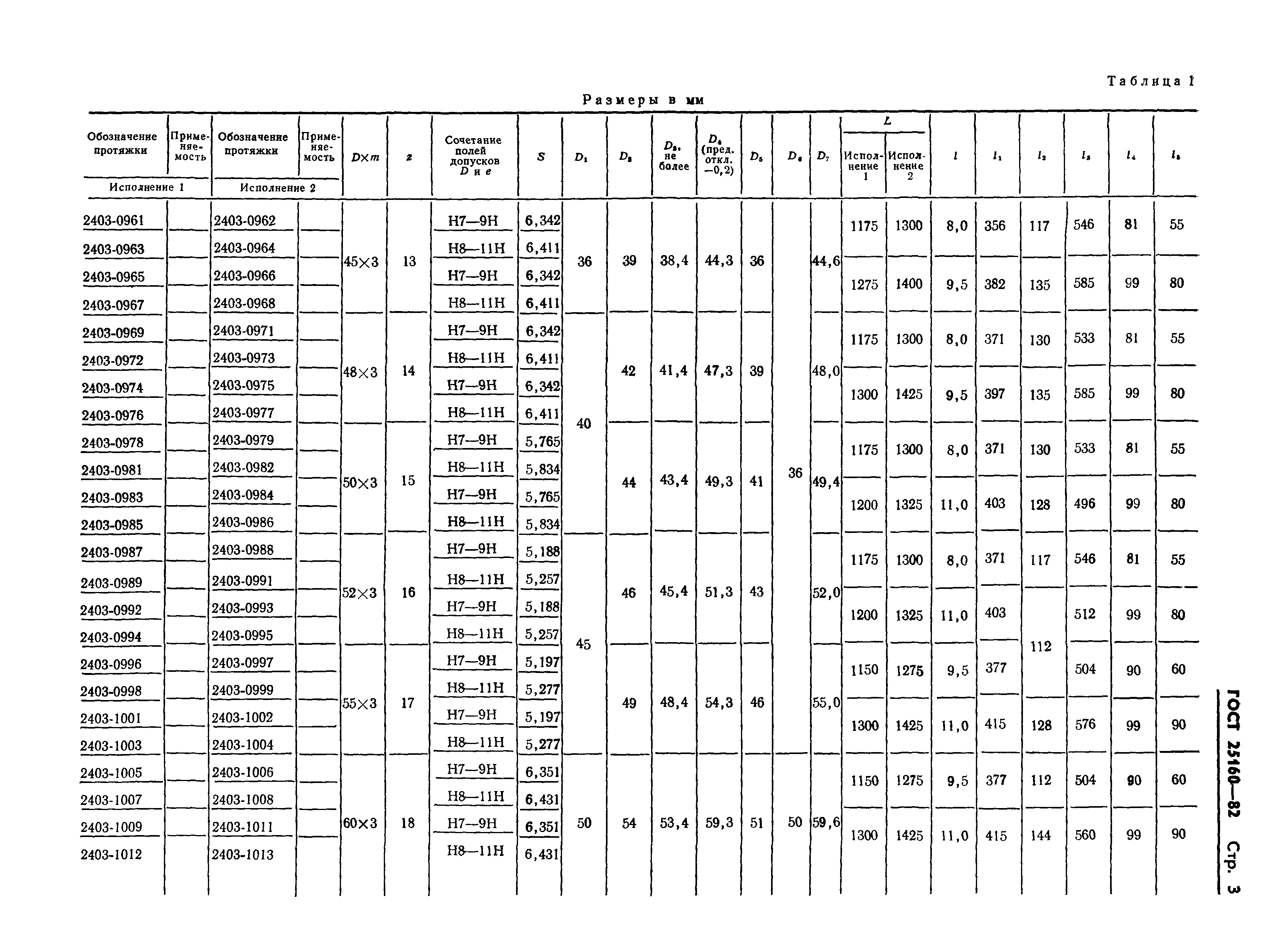 ГОСТ 25160-82