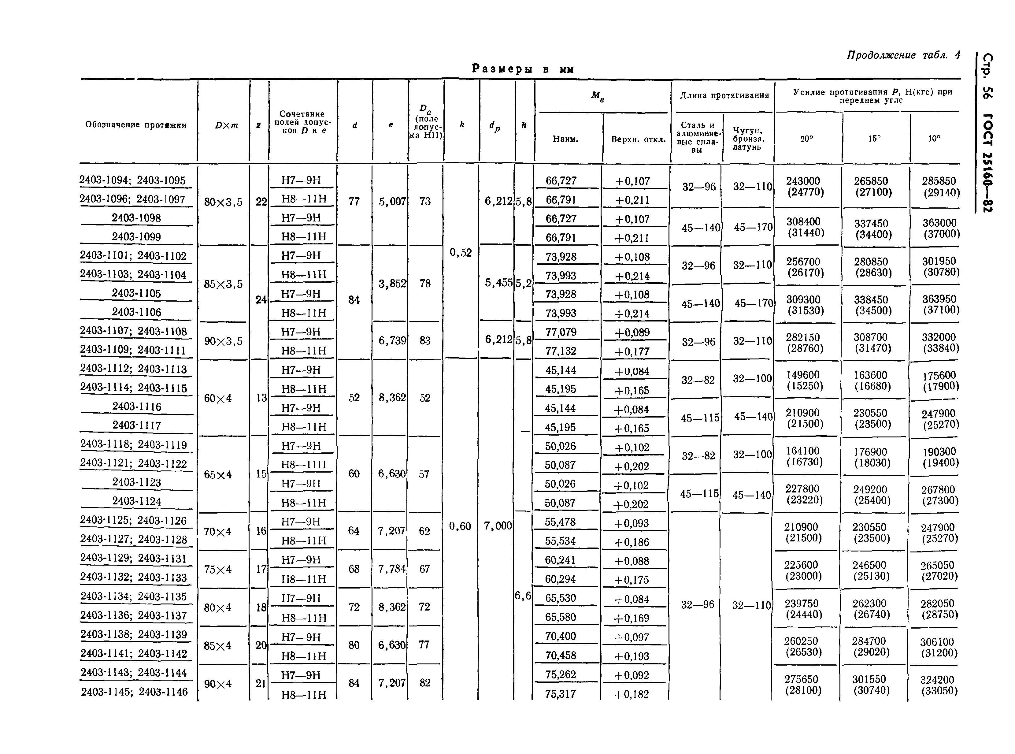 ГОСТ 25160-82