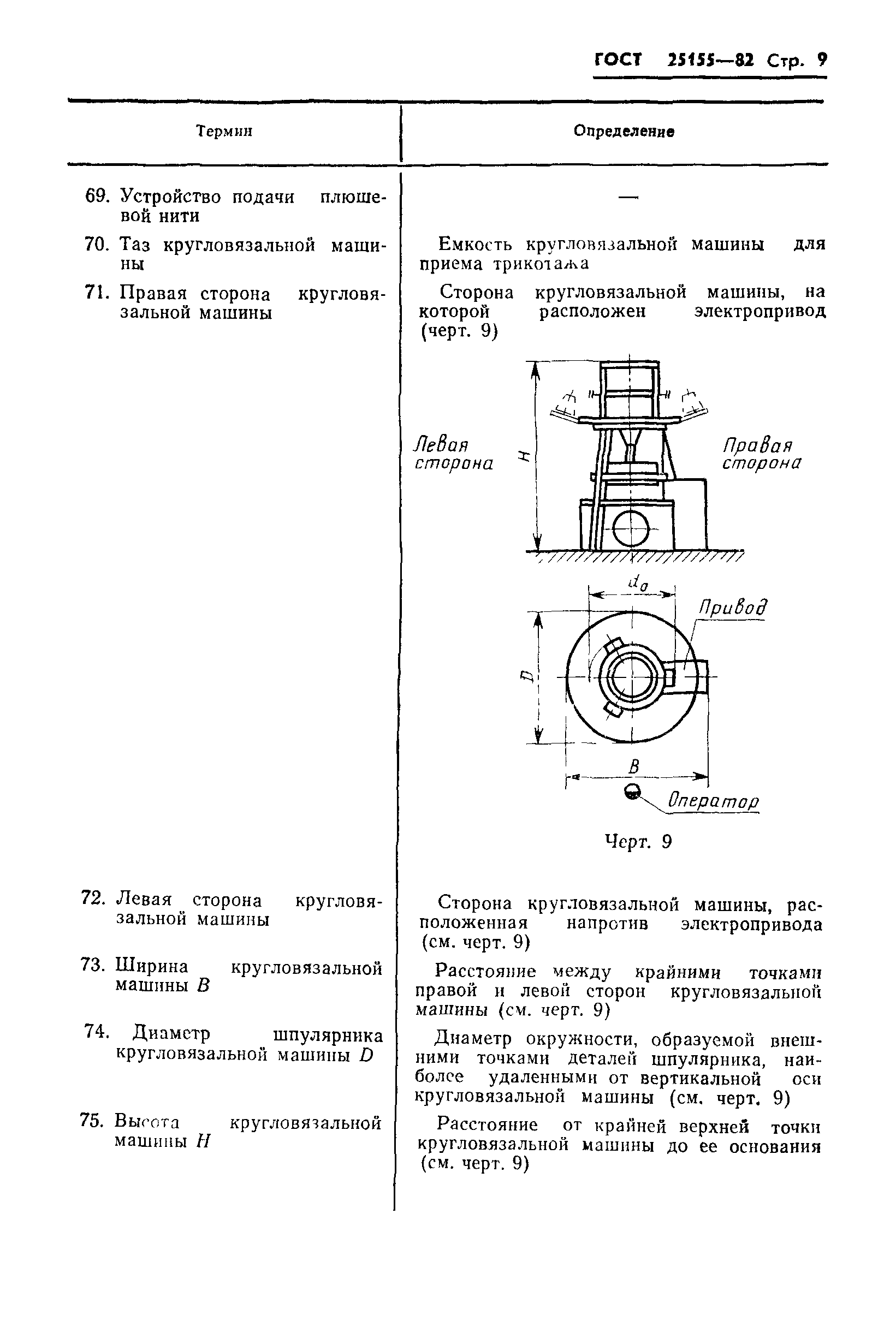 ГОСТ 25155-82