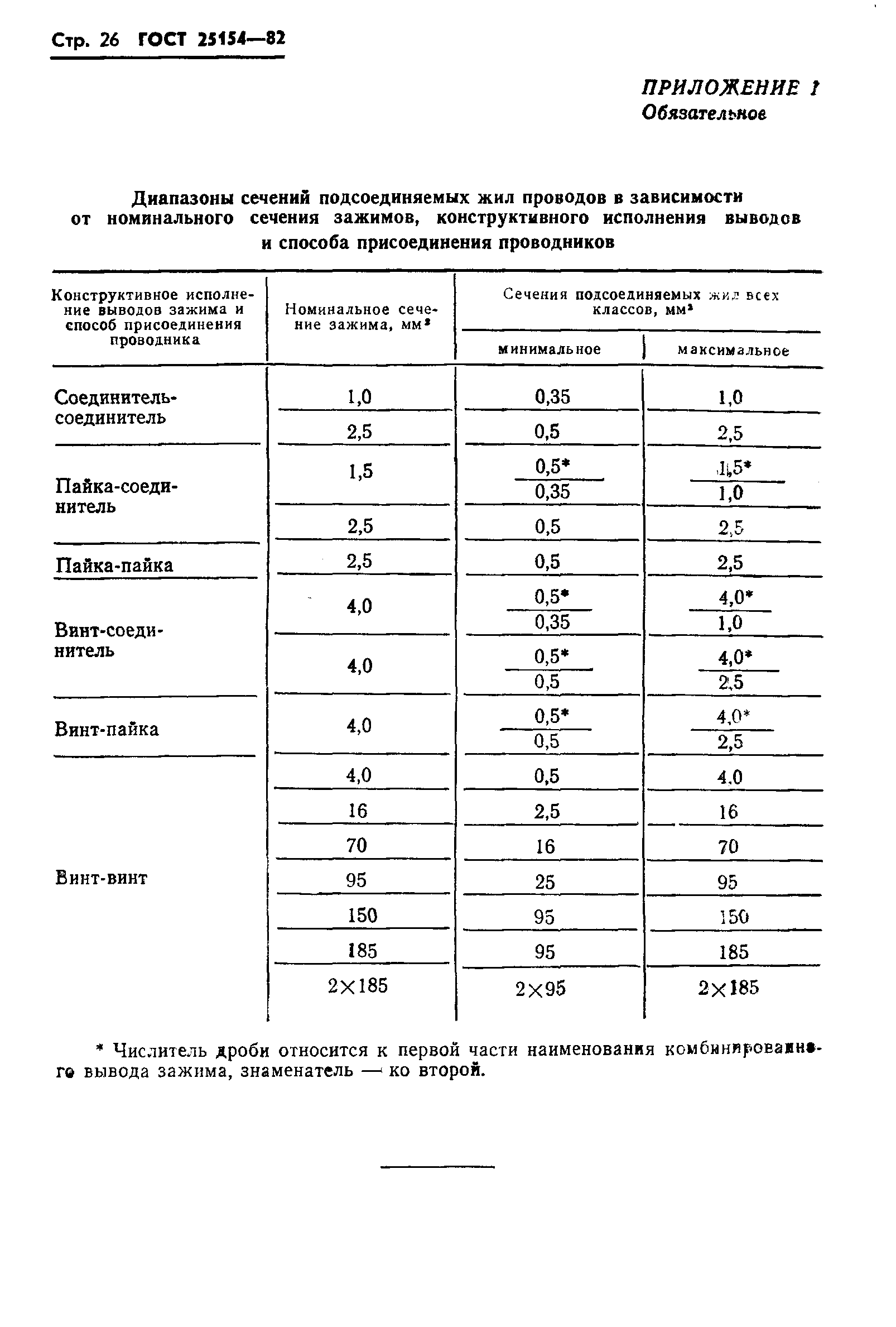 ГОСТ 25154-82