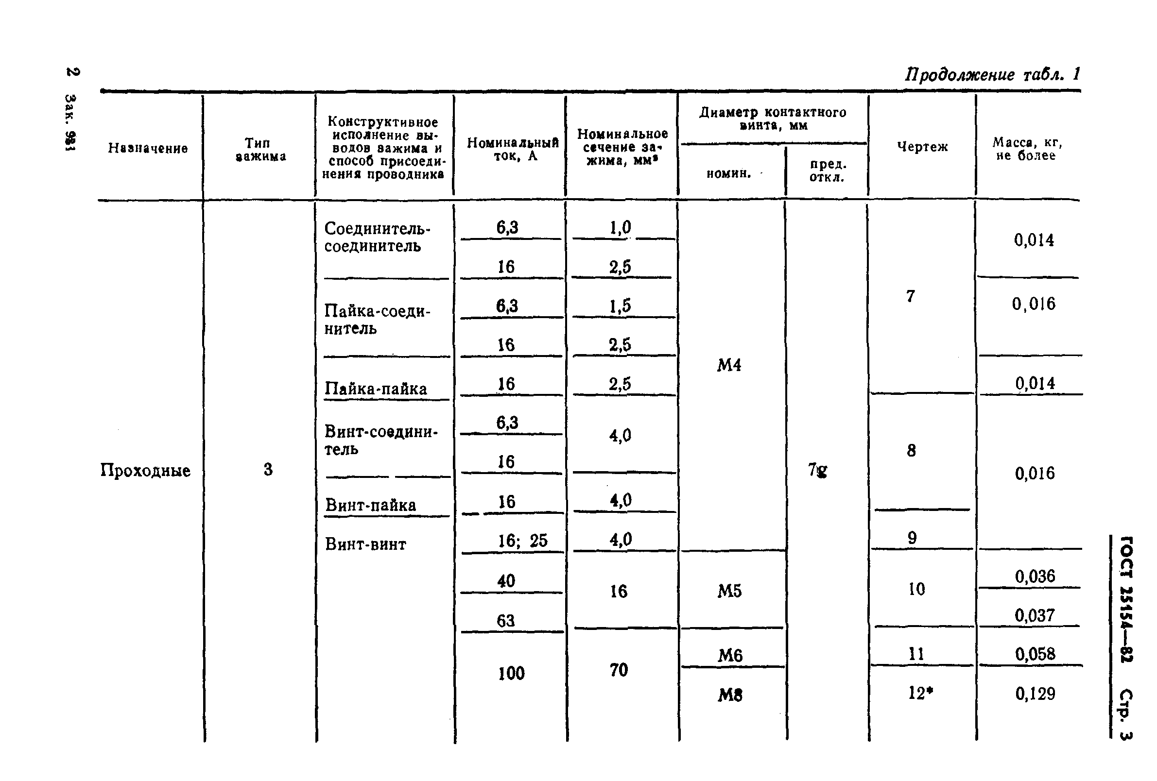 ГОСТ 25154-82