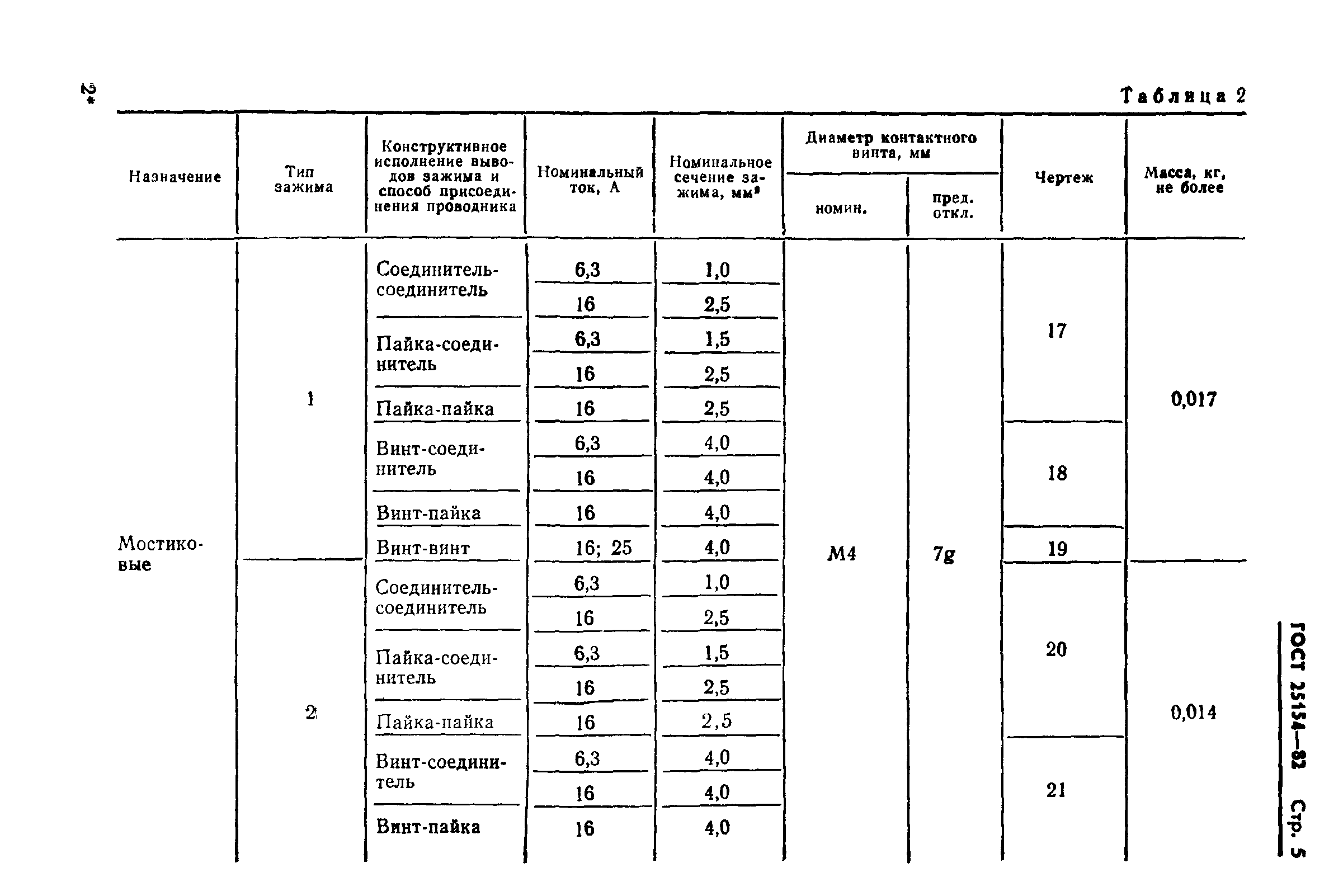 ГОСТ 25154-82