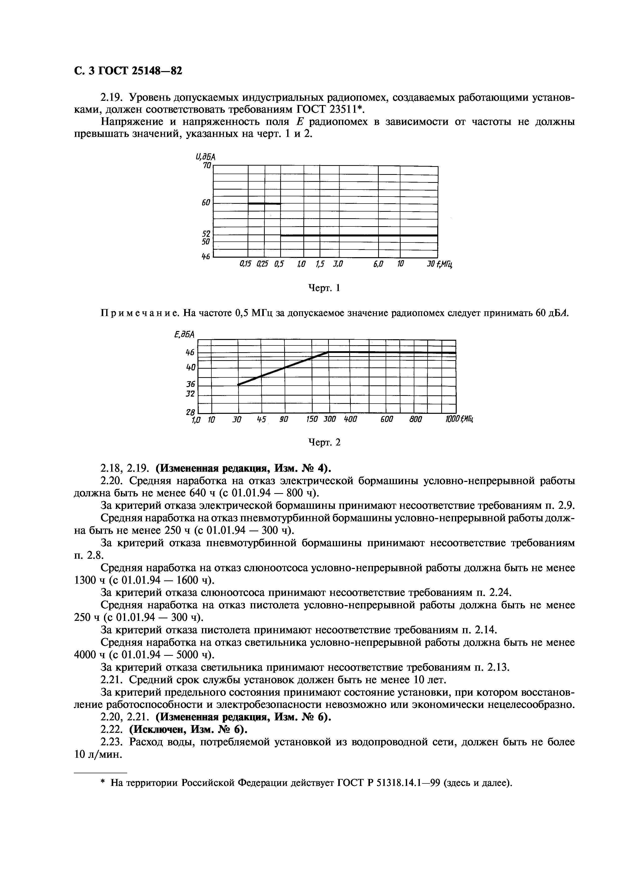 ГОСТ 25148-82