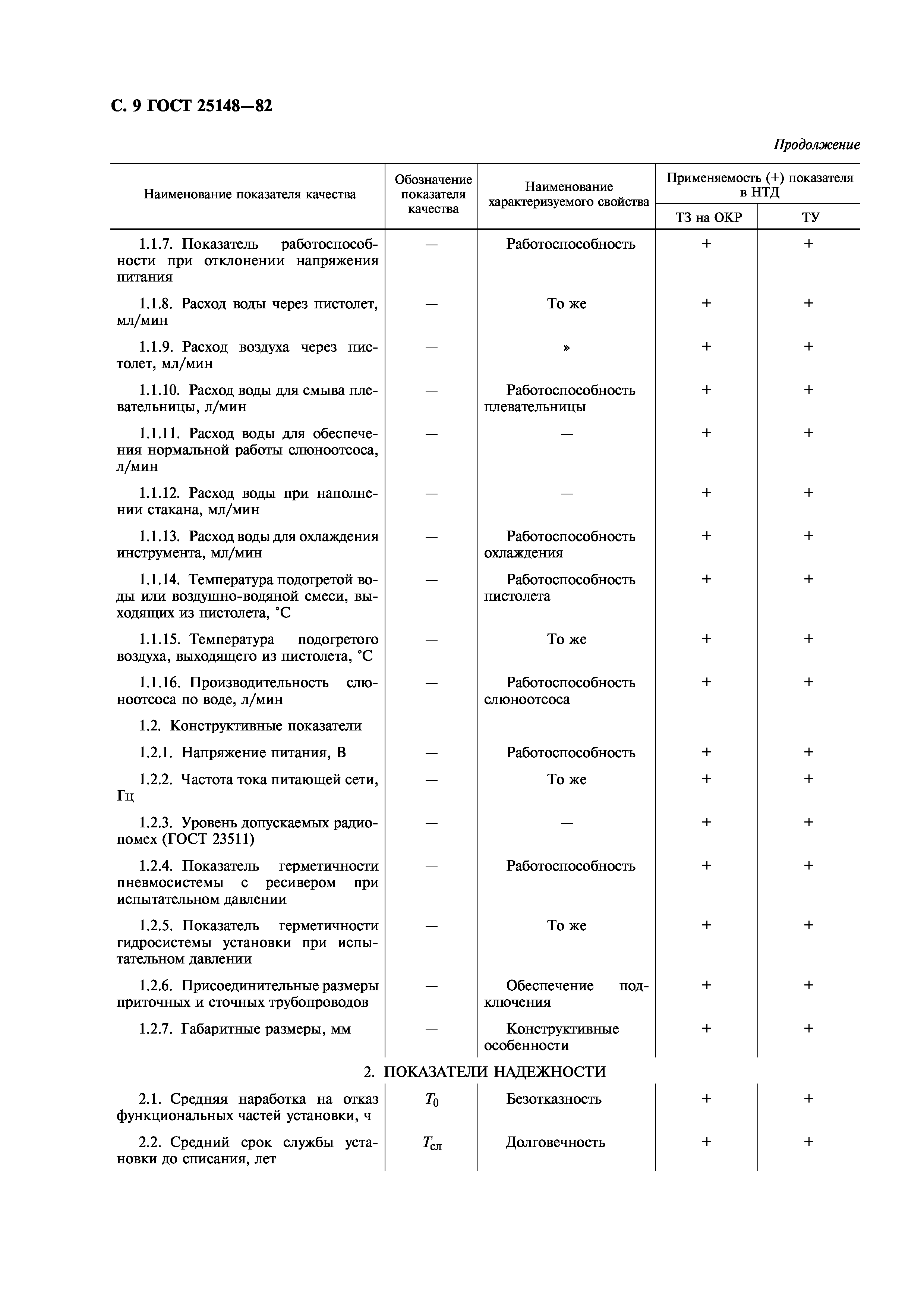 ГОСТ 25148-82