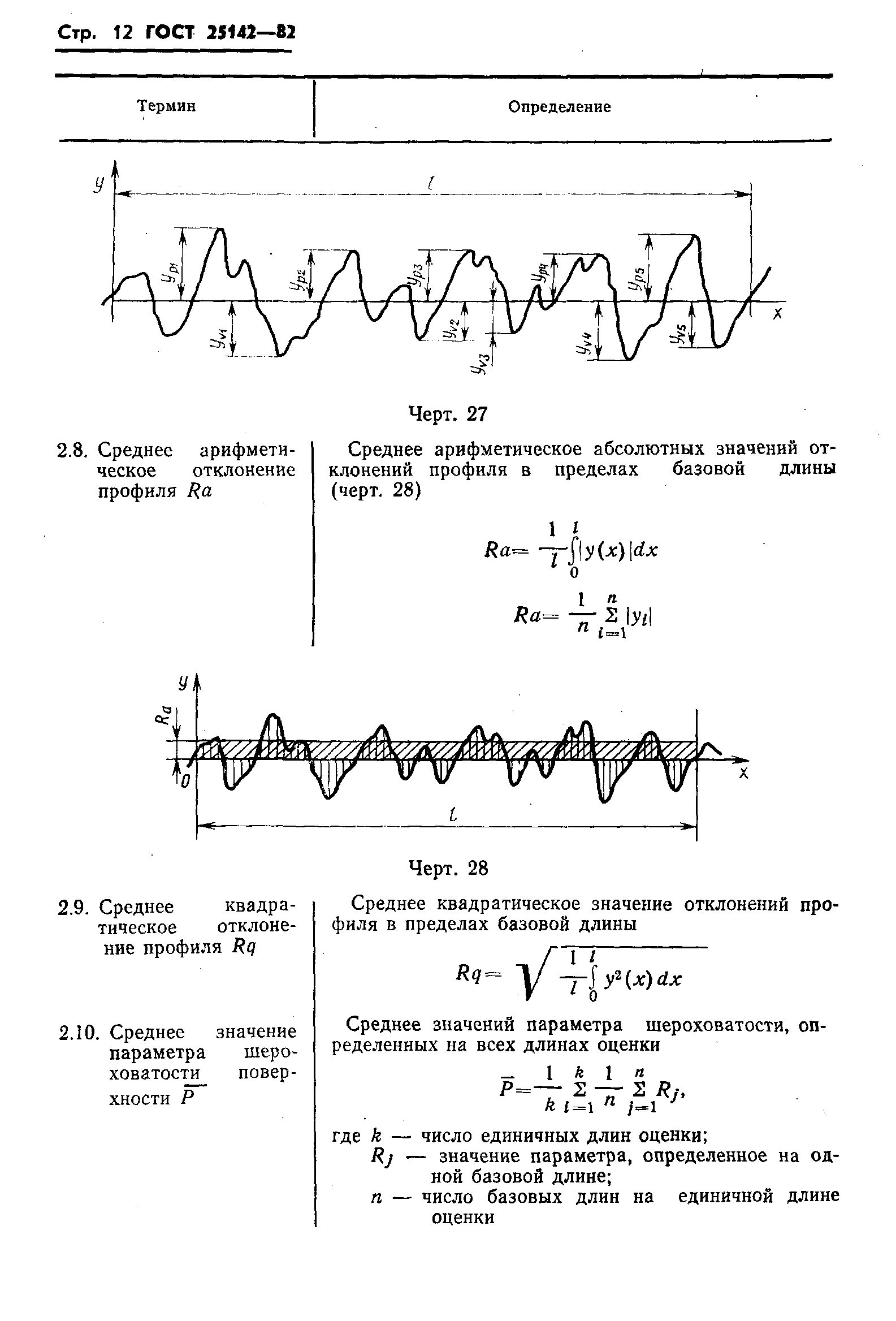 ГОСТ 25142-82