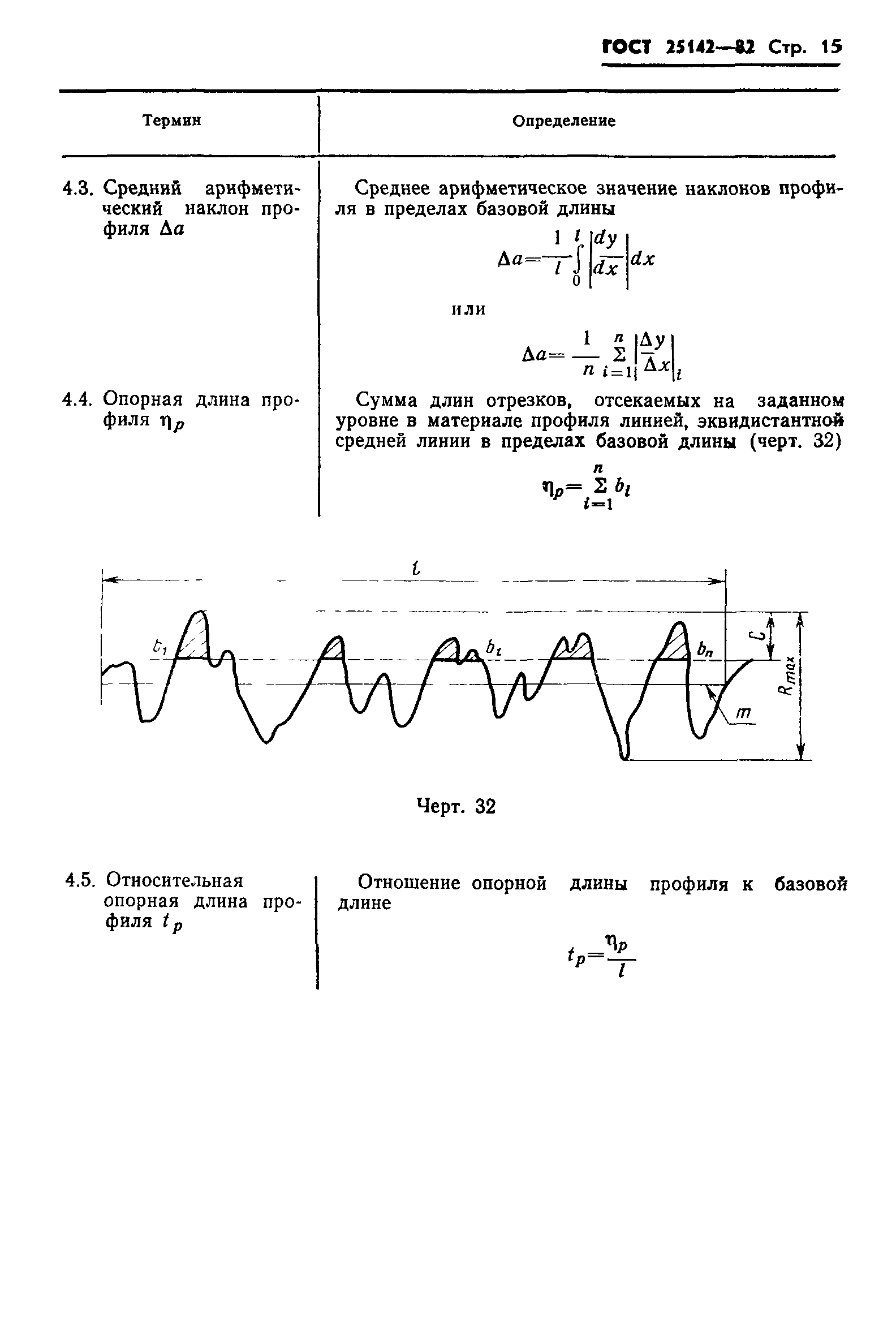 ГОСТ 25142-82