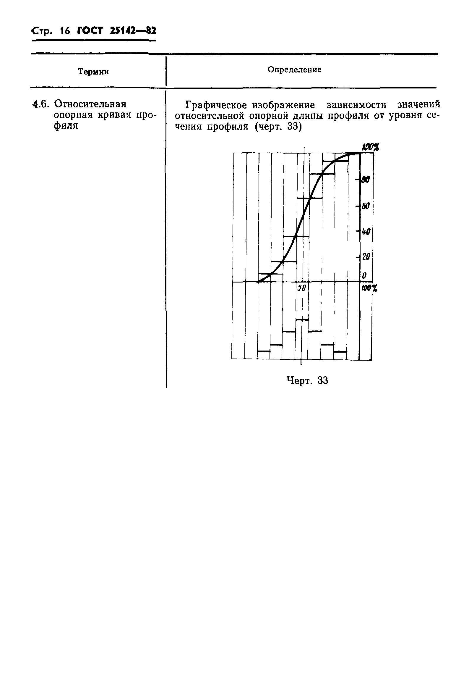 ГОСТ 25142-82