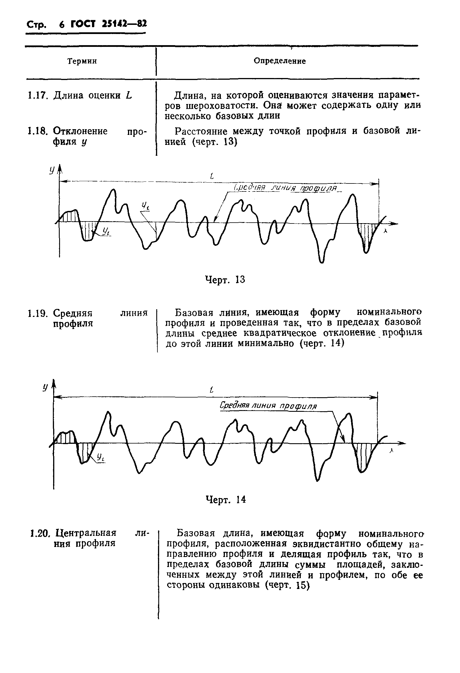 ГОСТ 25142-82