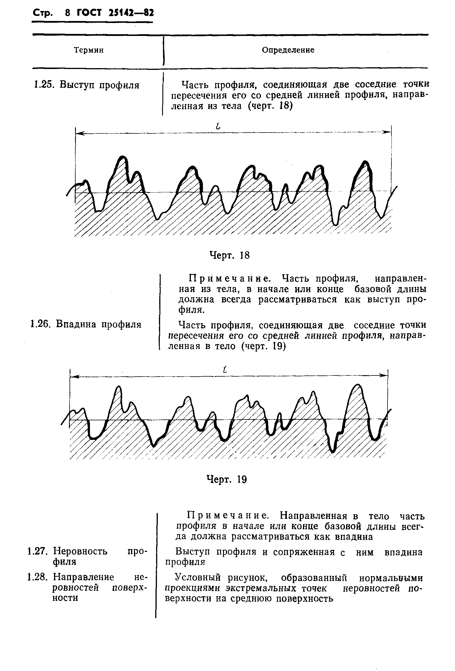 ГОСТ 25142-82