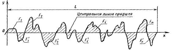 гост_25142-82__21