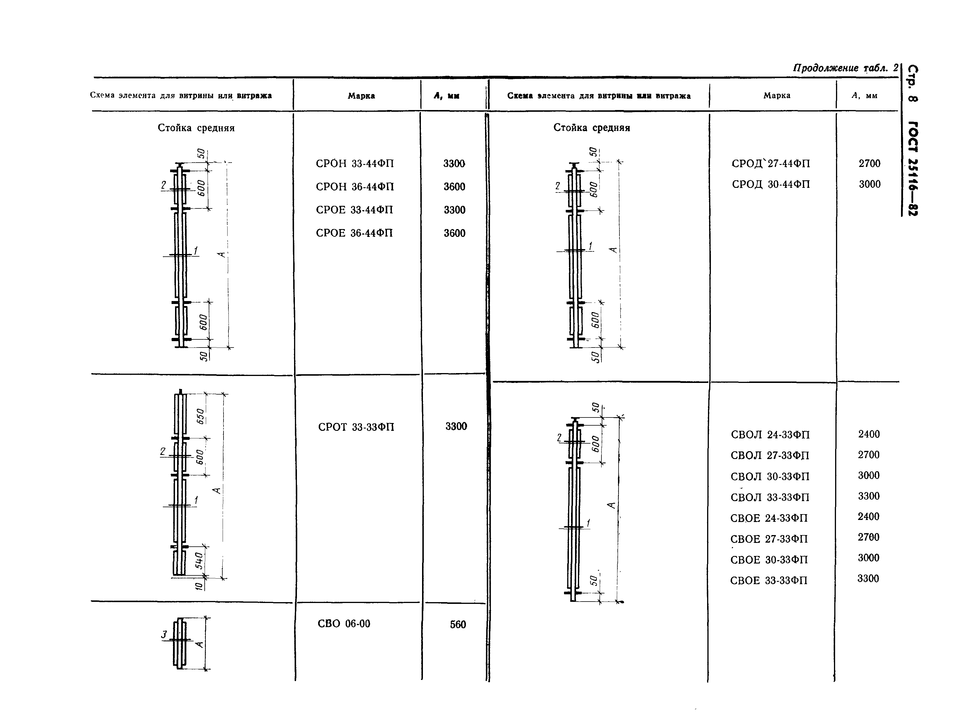 ГОСТ 25116-82