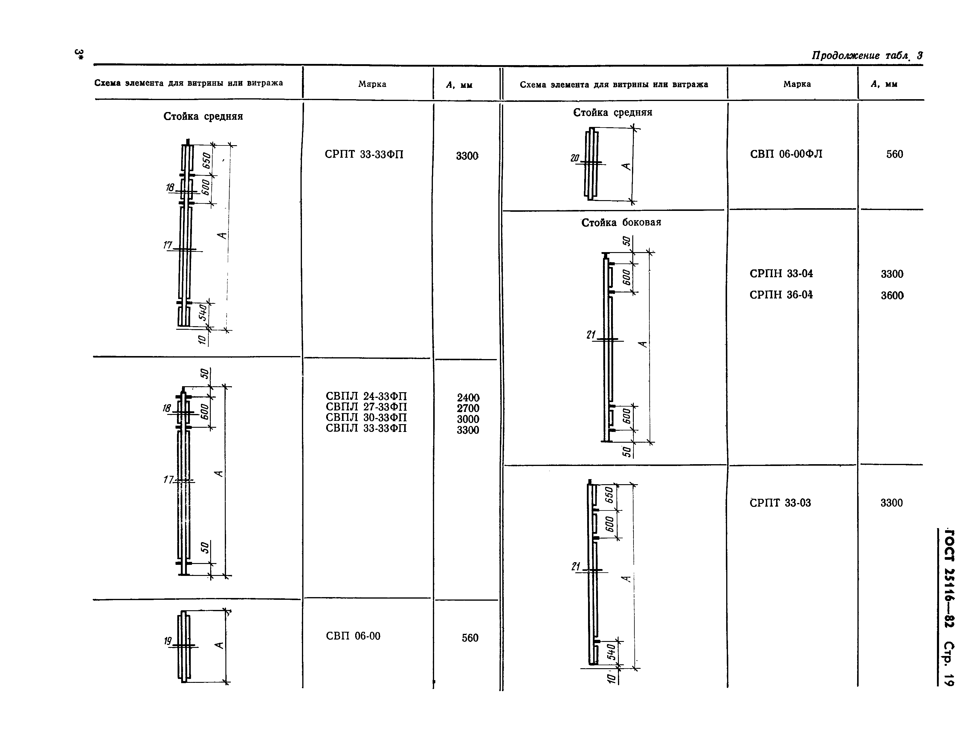 ГОСТ 25116-82