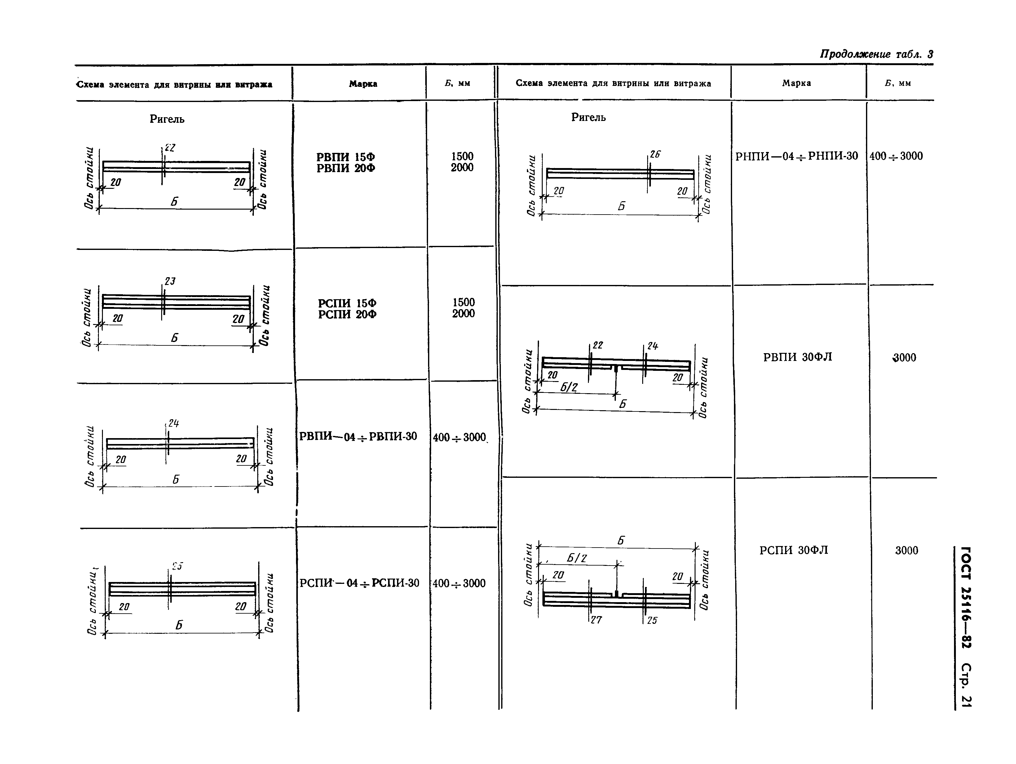 ГОСТ 25116-82