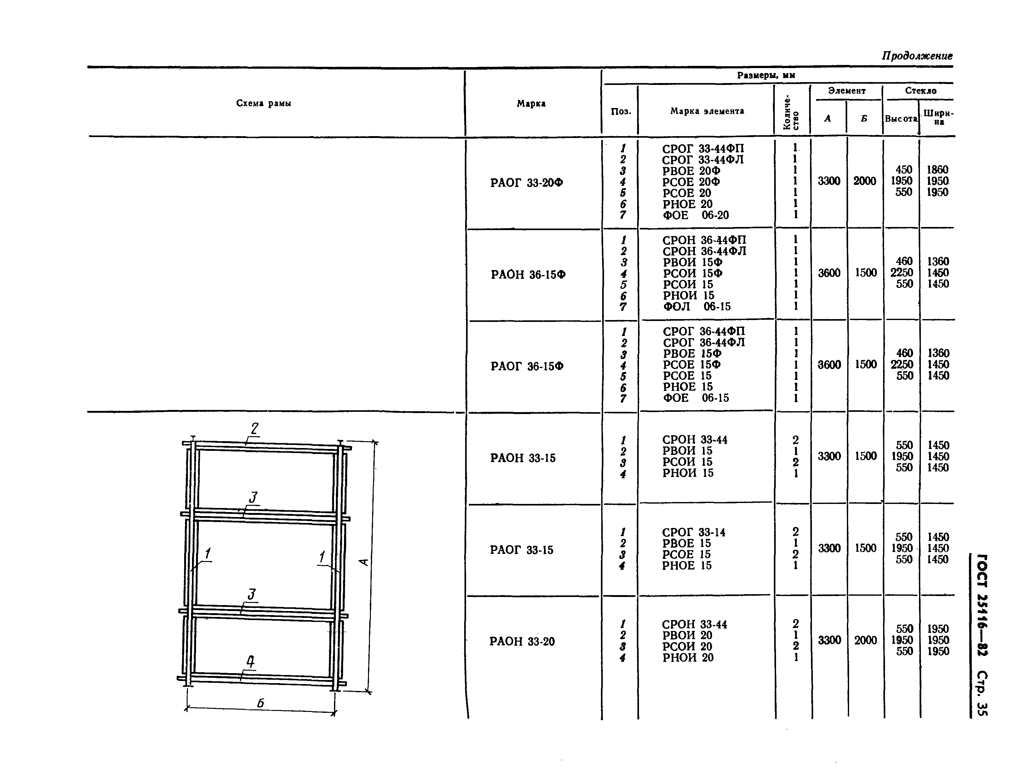 ГОСТ 25116-82