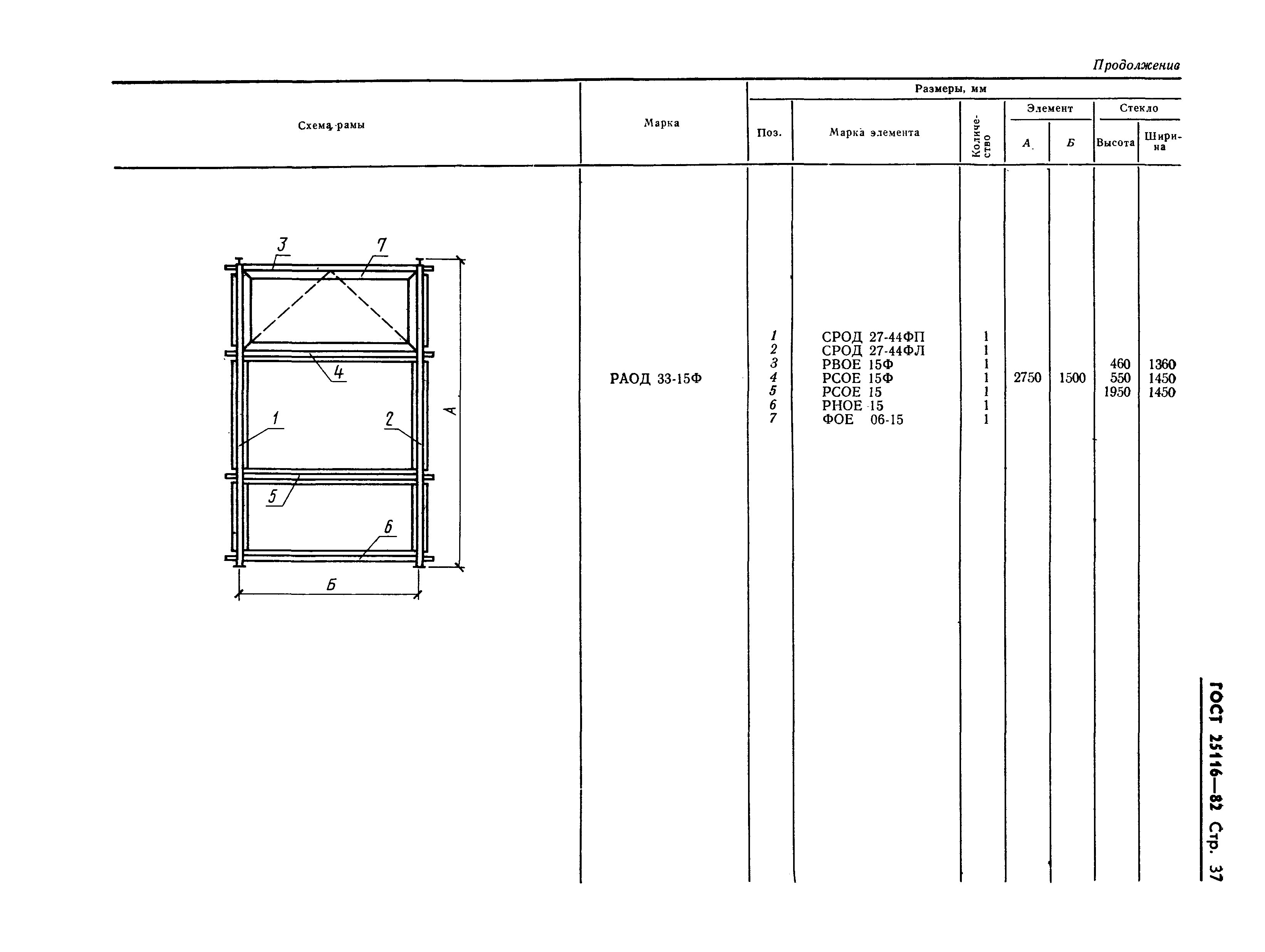 ГОСТ 25116-82