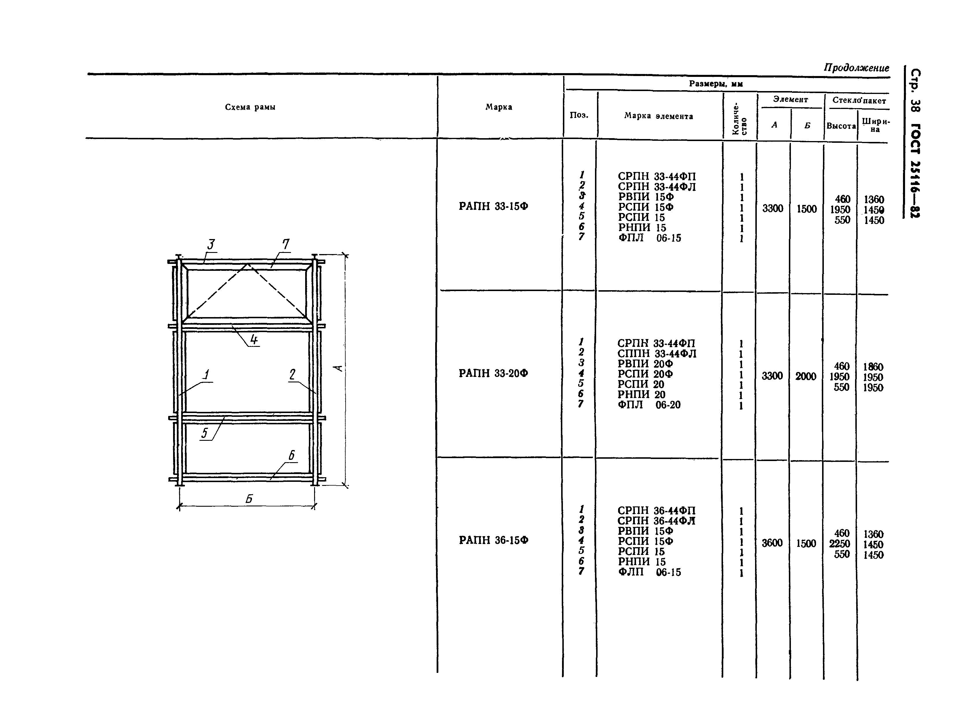 ГОСТ 25116-82