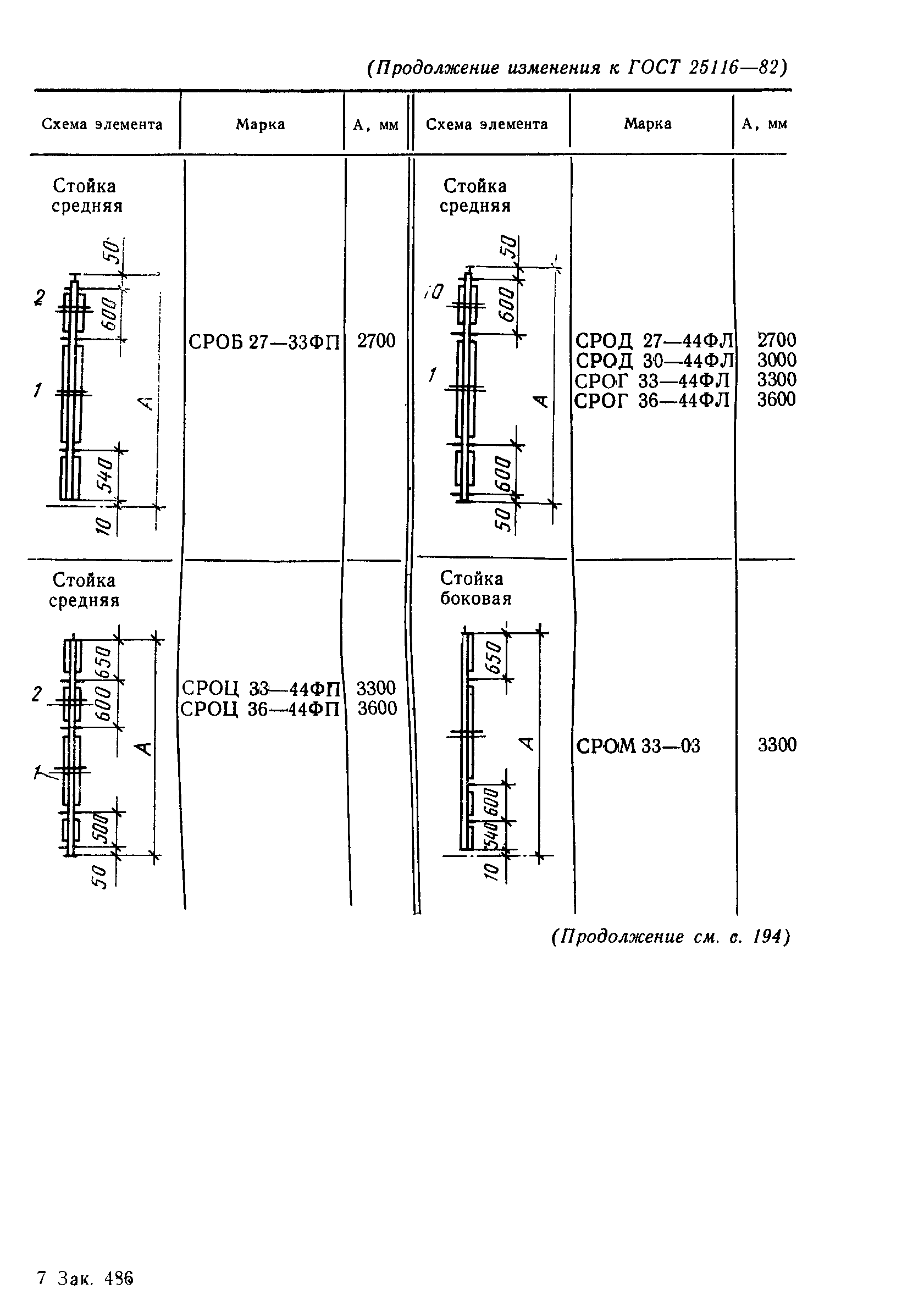 ГОСТ 25116-82