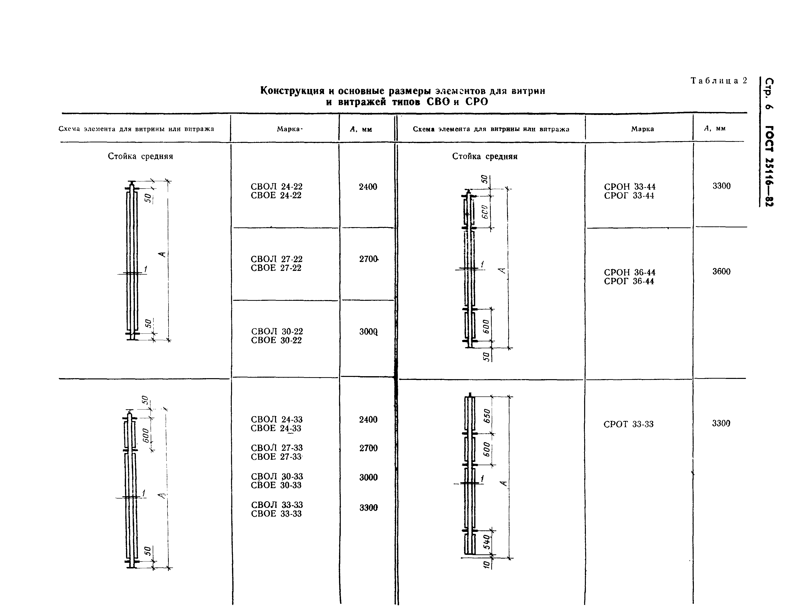 ГОСТ 25116-82