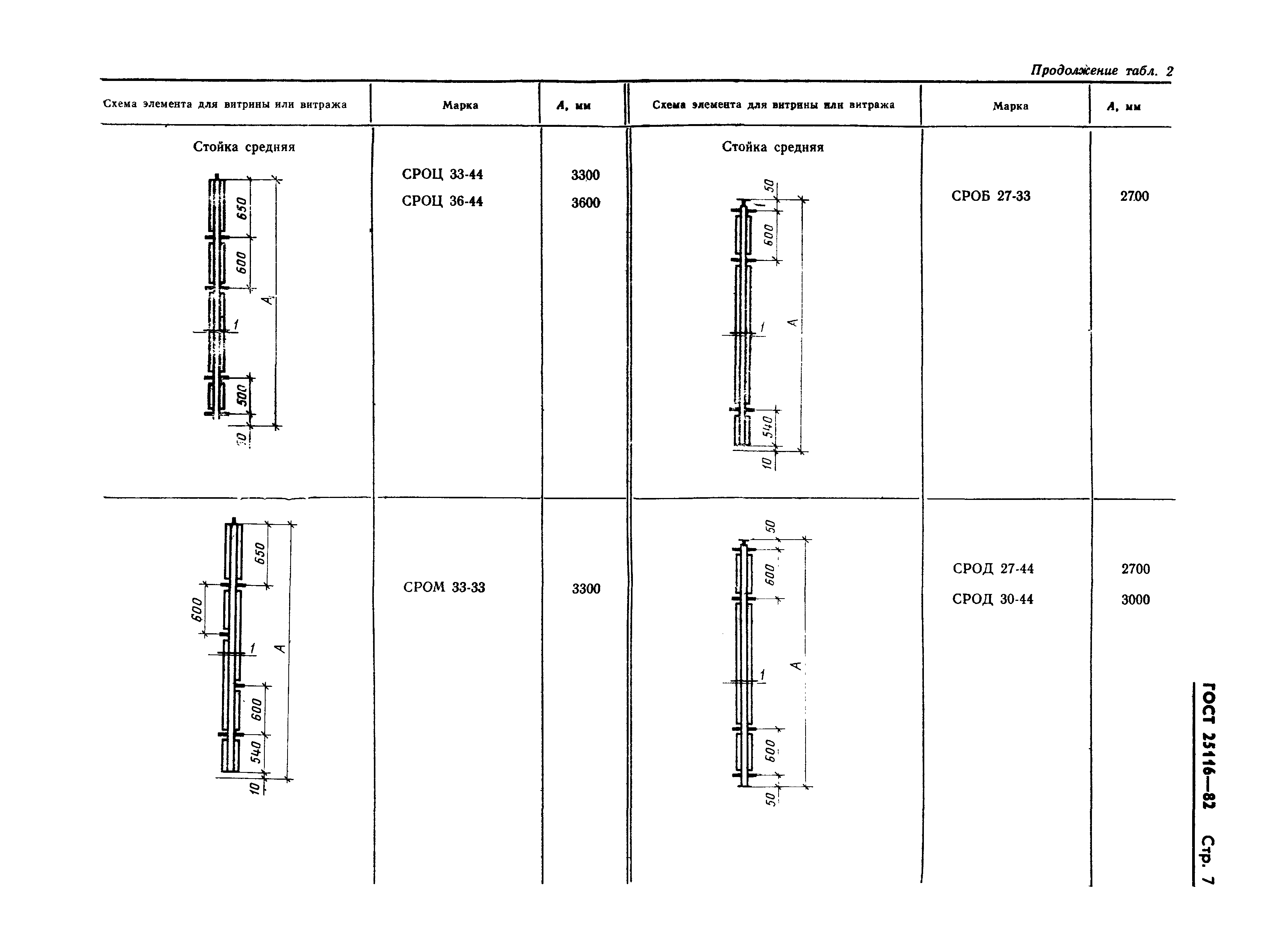 ГОСТ 25116-82