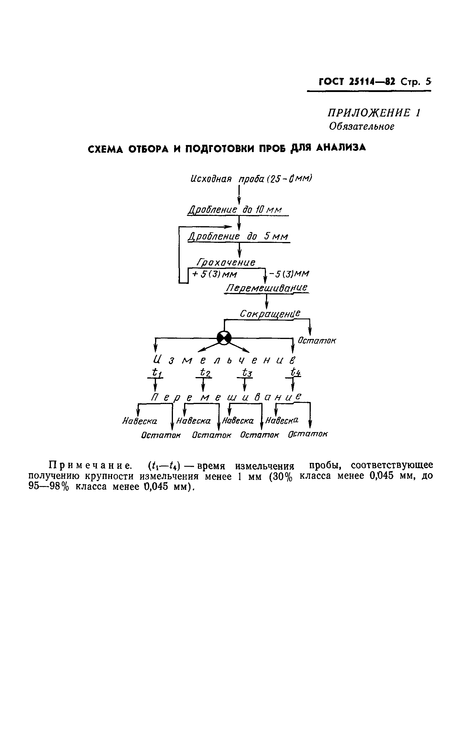 ГОСТ 25114-82