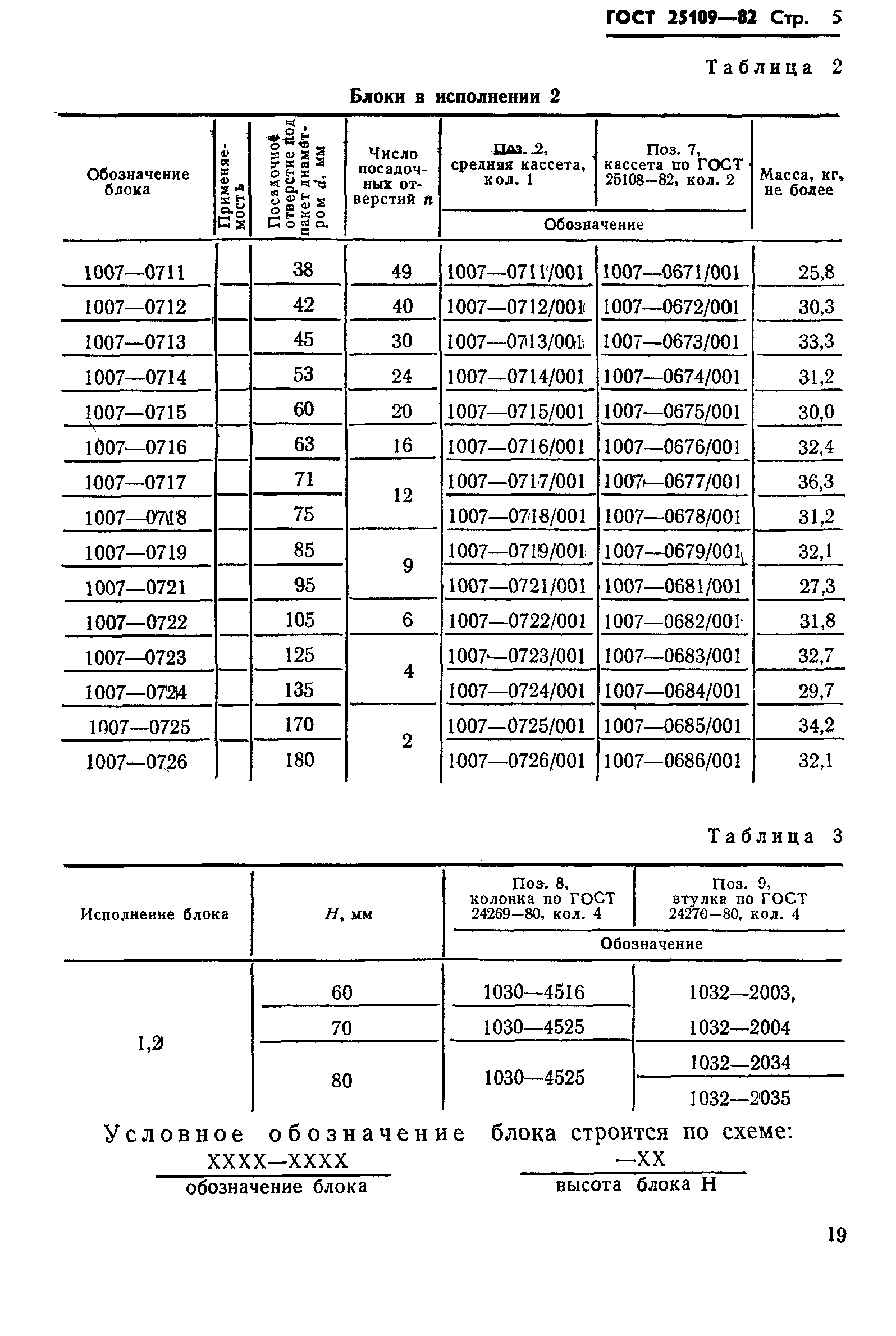 ГОСТ 25109-82