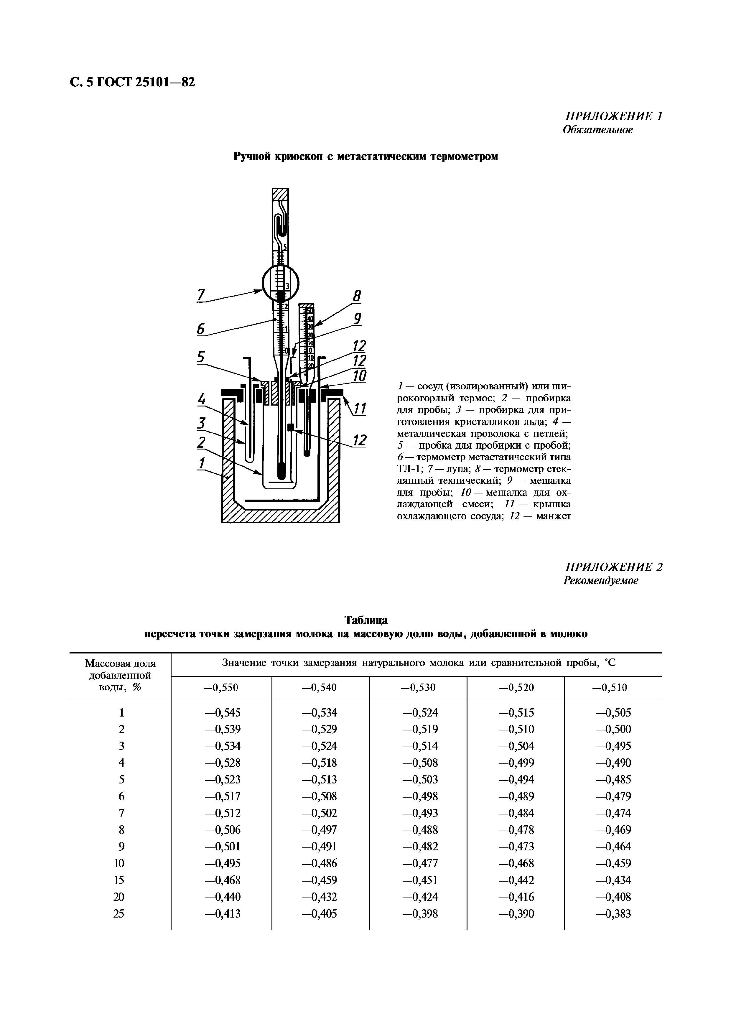 ГОСТ 25101-82