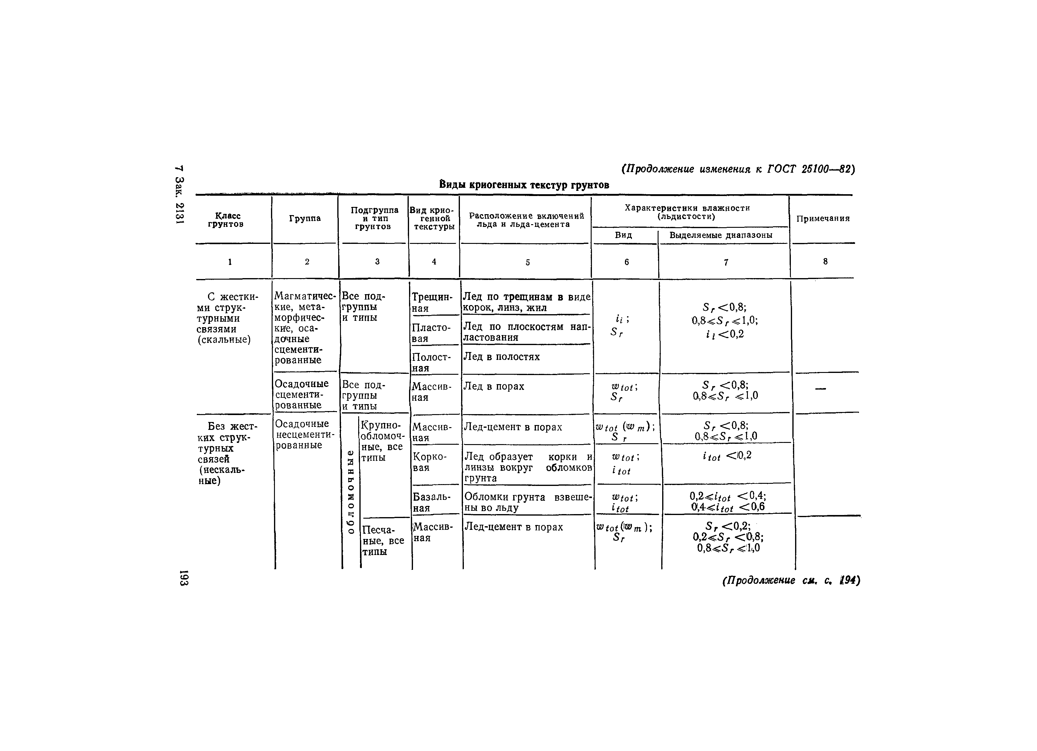 ГОСТ 25100-82