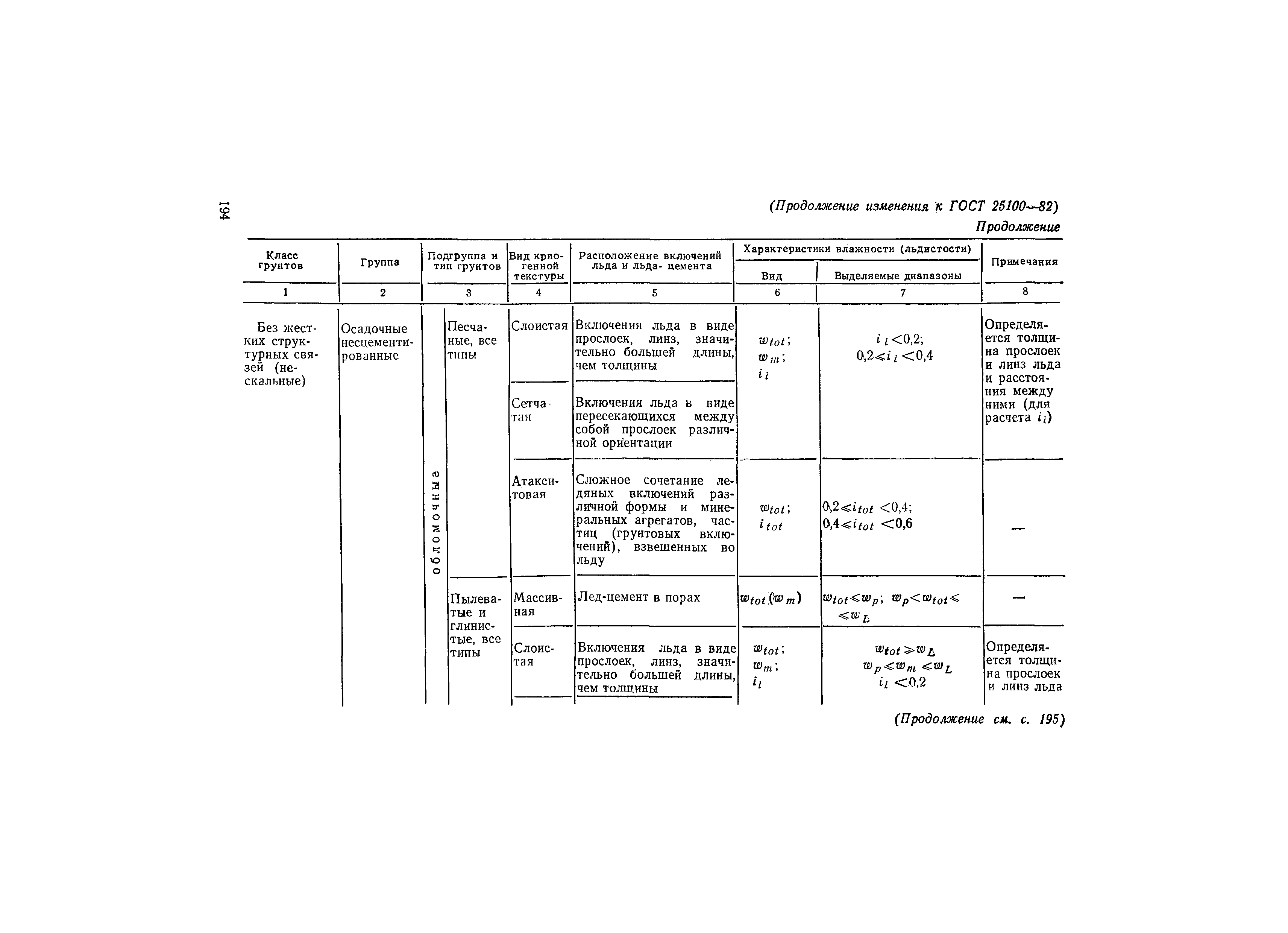 ГОСТ 25100-82