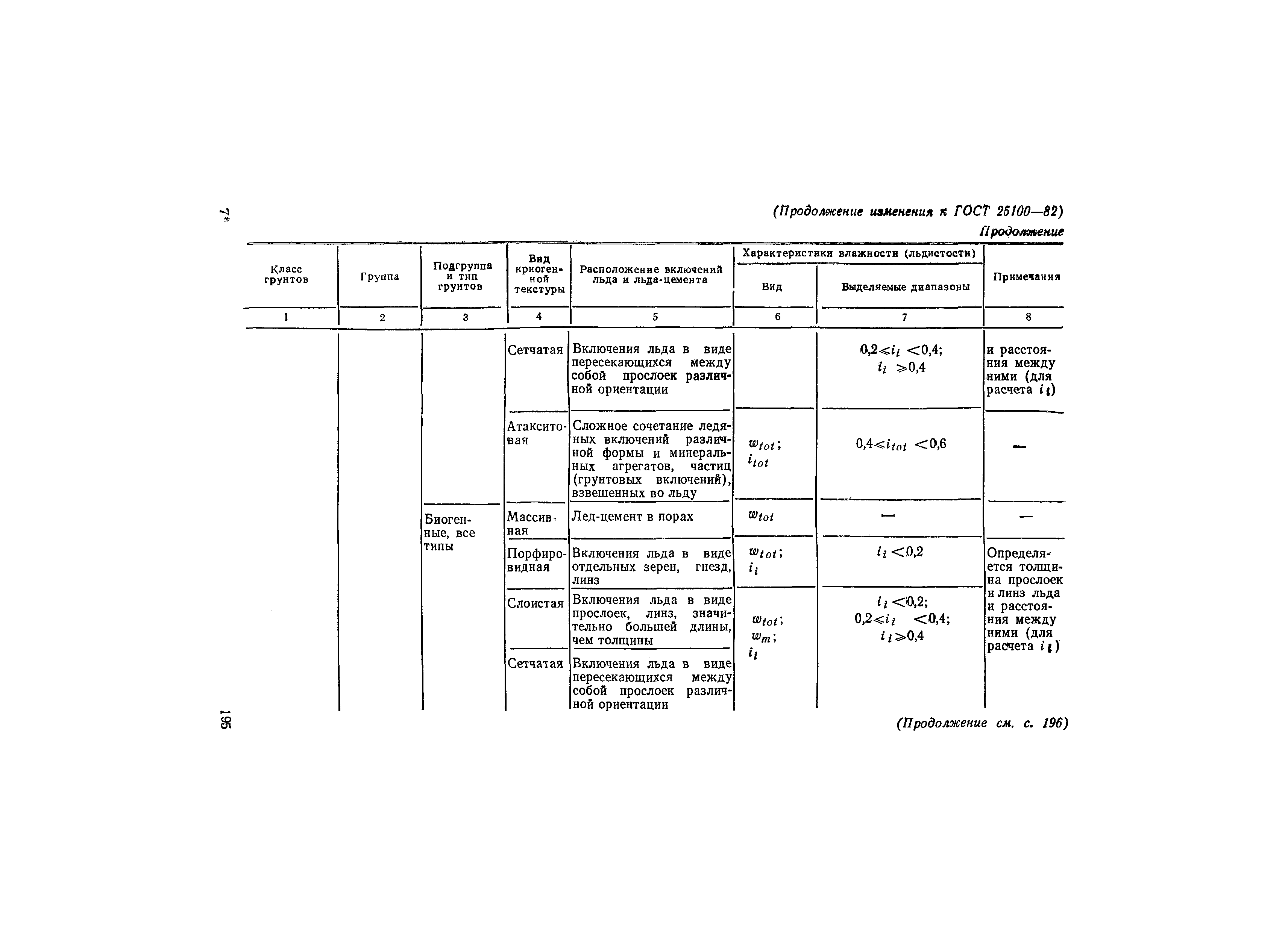 ГОСТ 25100-82