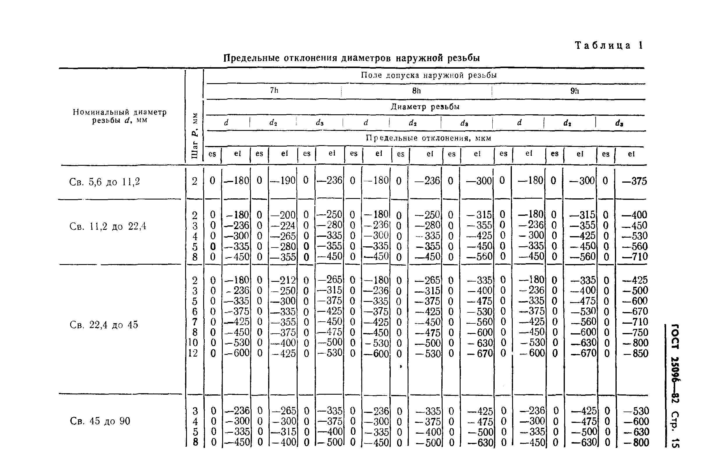 ГОСТ 25096-82