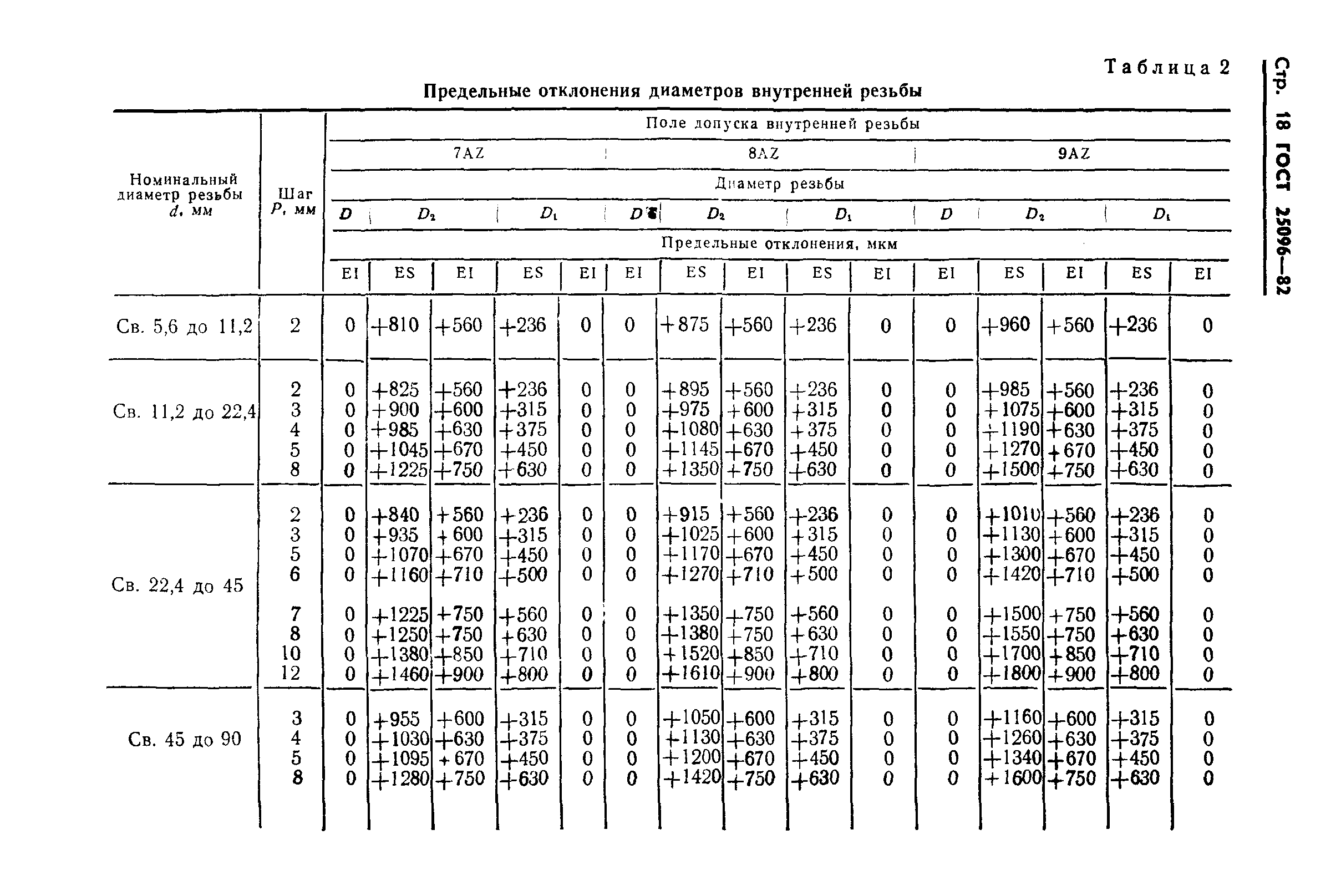ГОСТ 25096-82