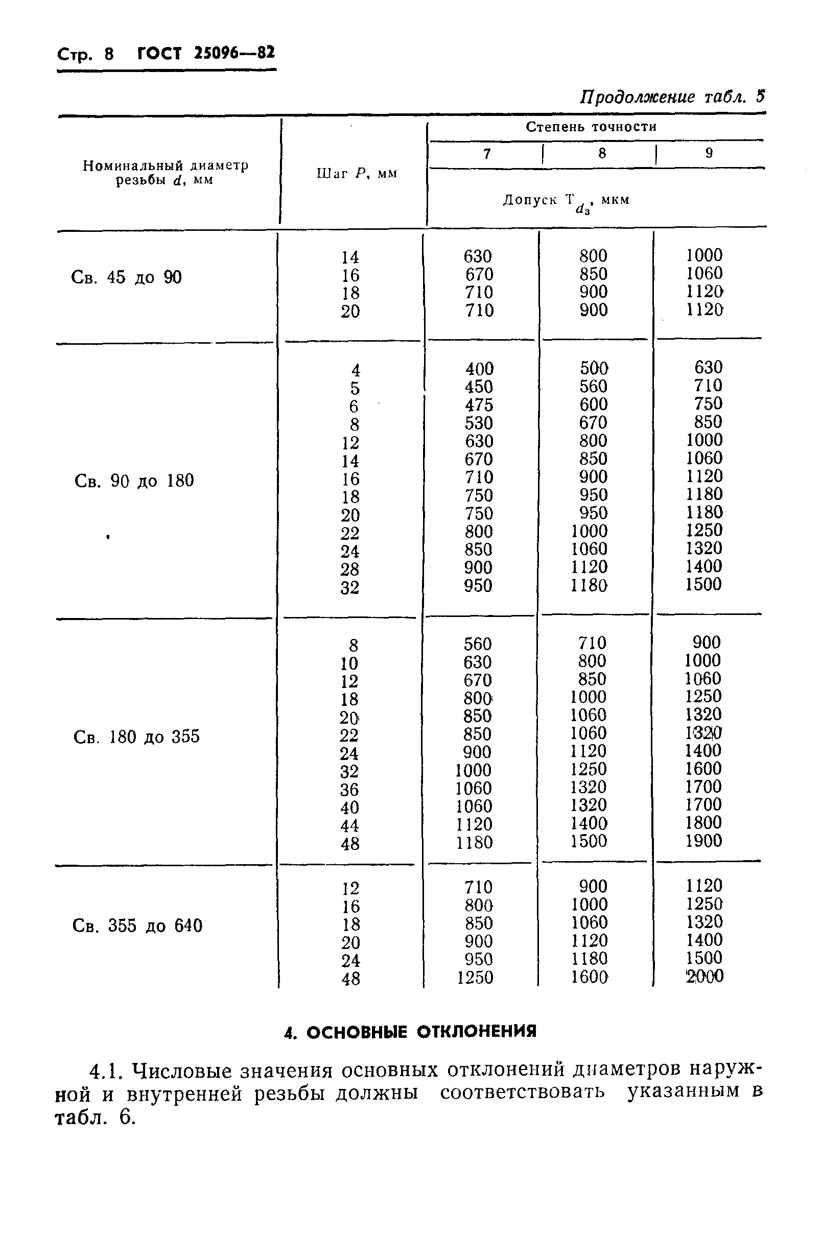 ГОСТ 25096-82